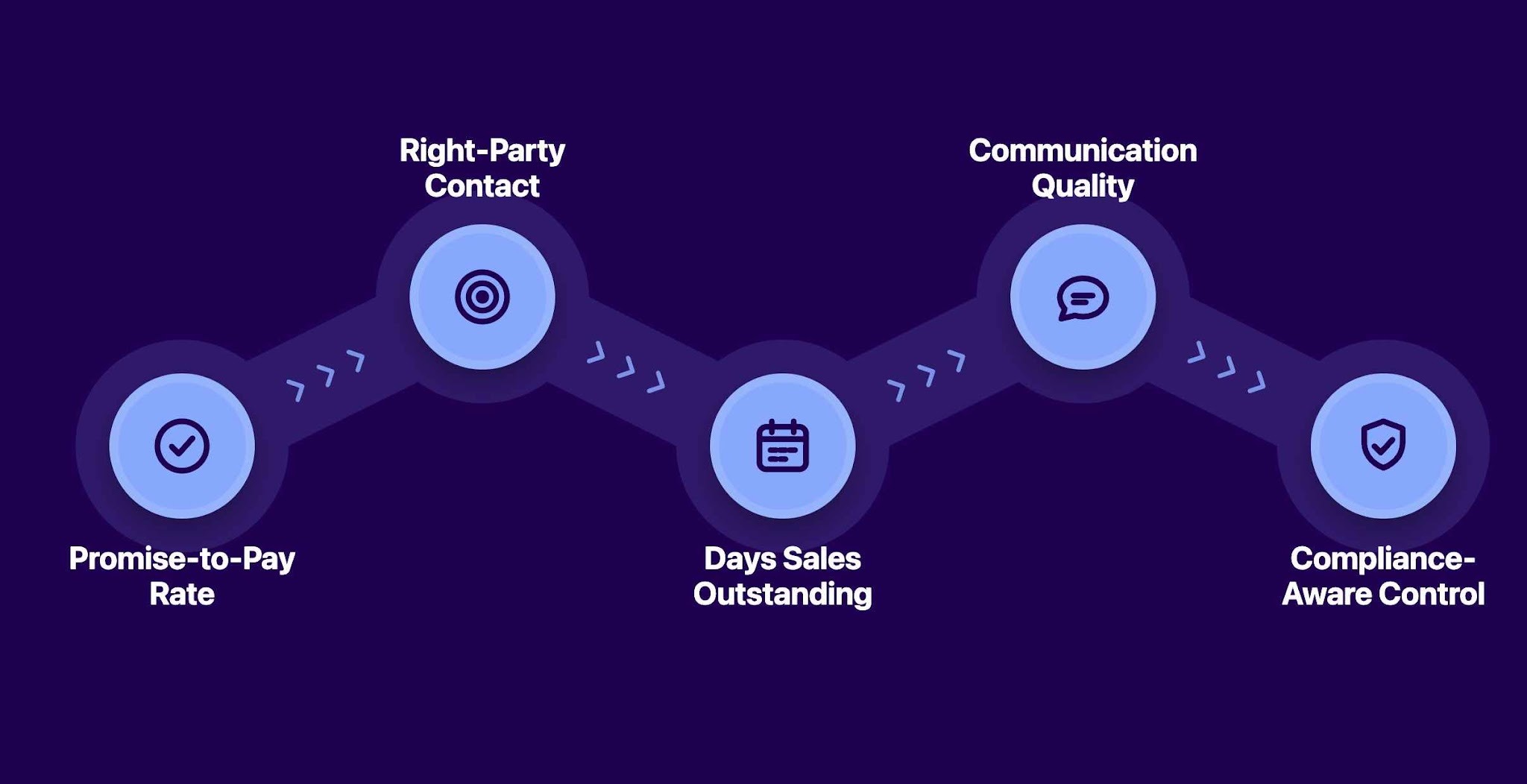 How Agencies Should Measure Automated Debt Collection Performance