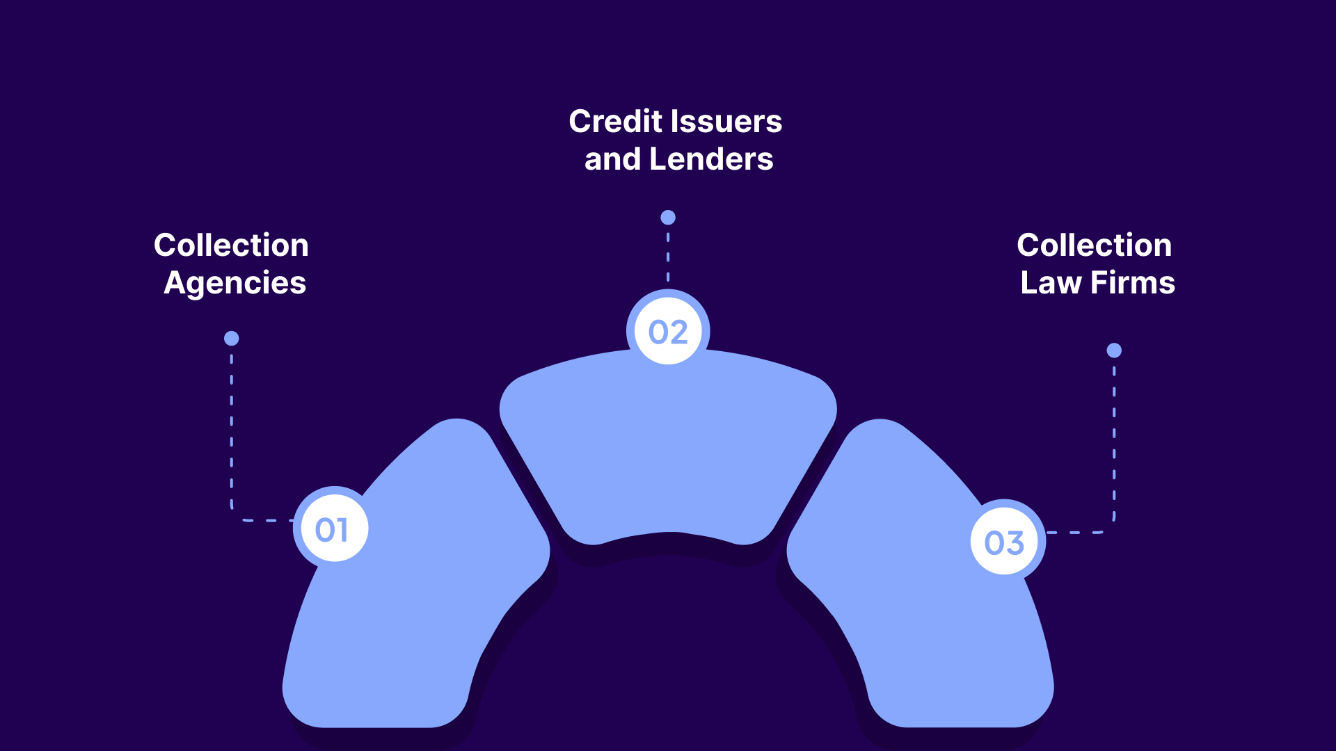 Use Cases of Collections Intelligence Software