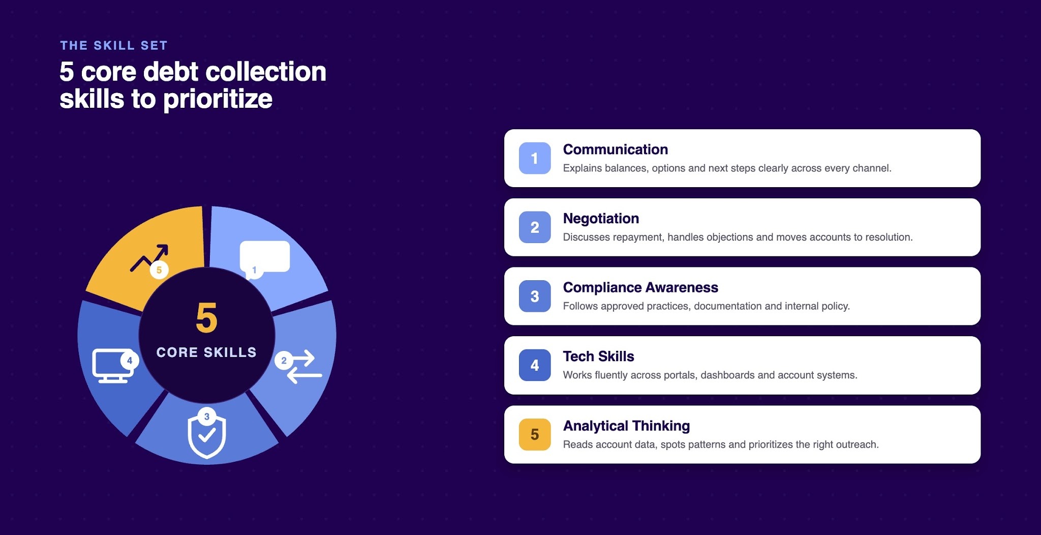 5 Core Debt Collection Skills to Prioritize