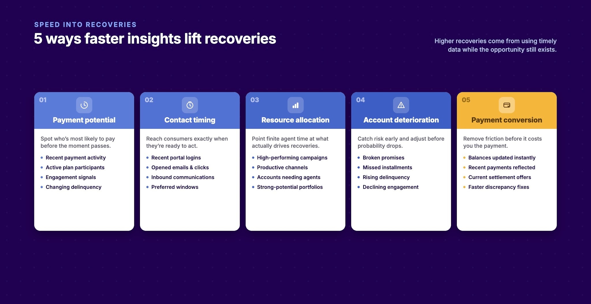 5 Ways Faster Insights Lead to Higher Debt Recoveries
