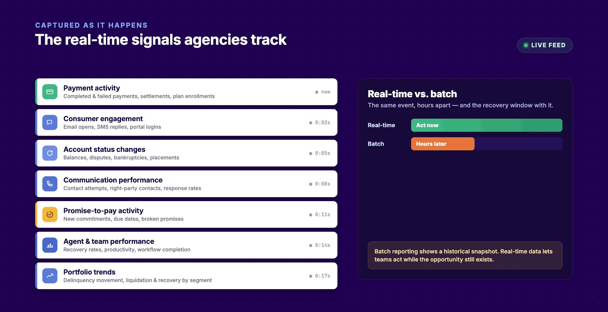 What Is Real-Time Data in Debt Collection