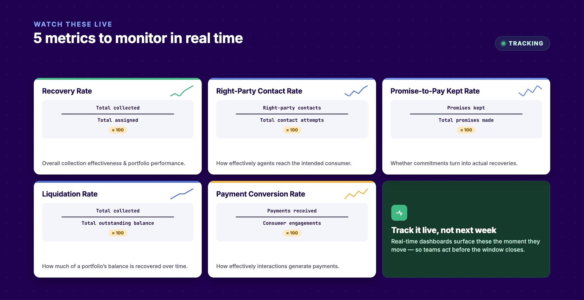 Top Metrics Collection Leaders Should Monitor Closely