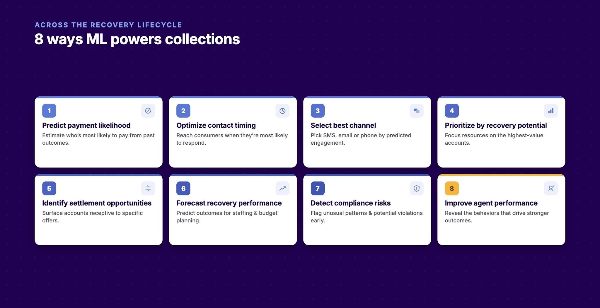 8 Practical Applications of ML Across the Collection Lifecycle