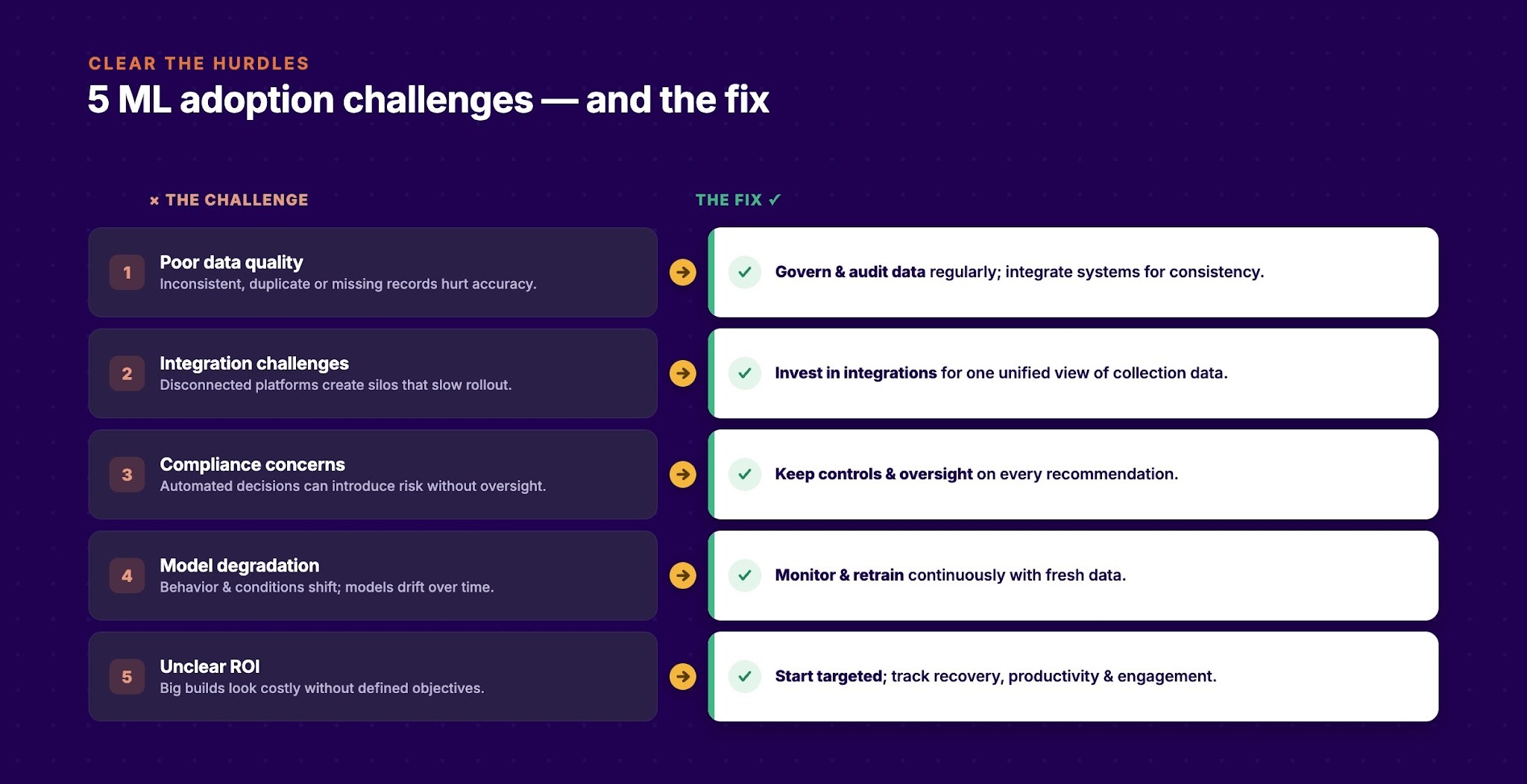 Common ML Adoption Challenges Faced by Agencies and How to Address Them