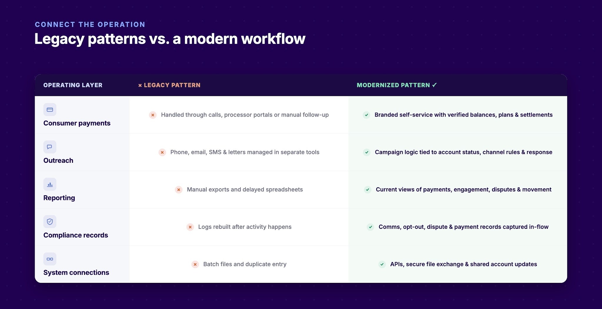 What Collection Agency Modernization Means in Practice