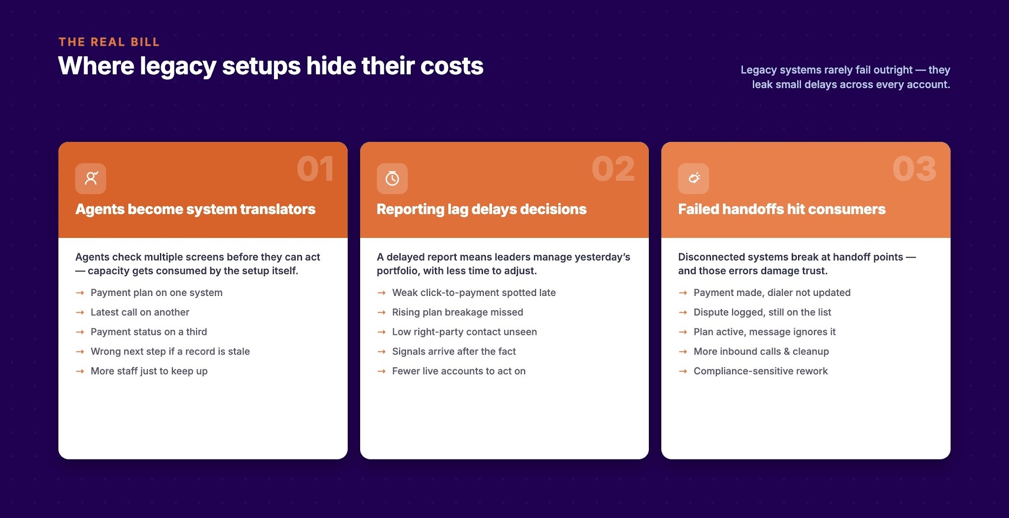 Where Legacy Setups Create Hidden Costs
