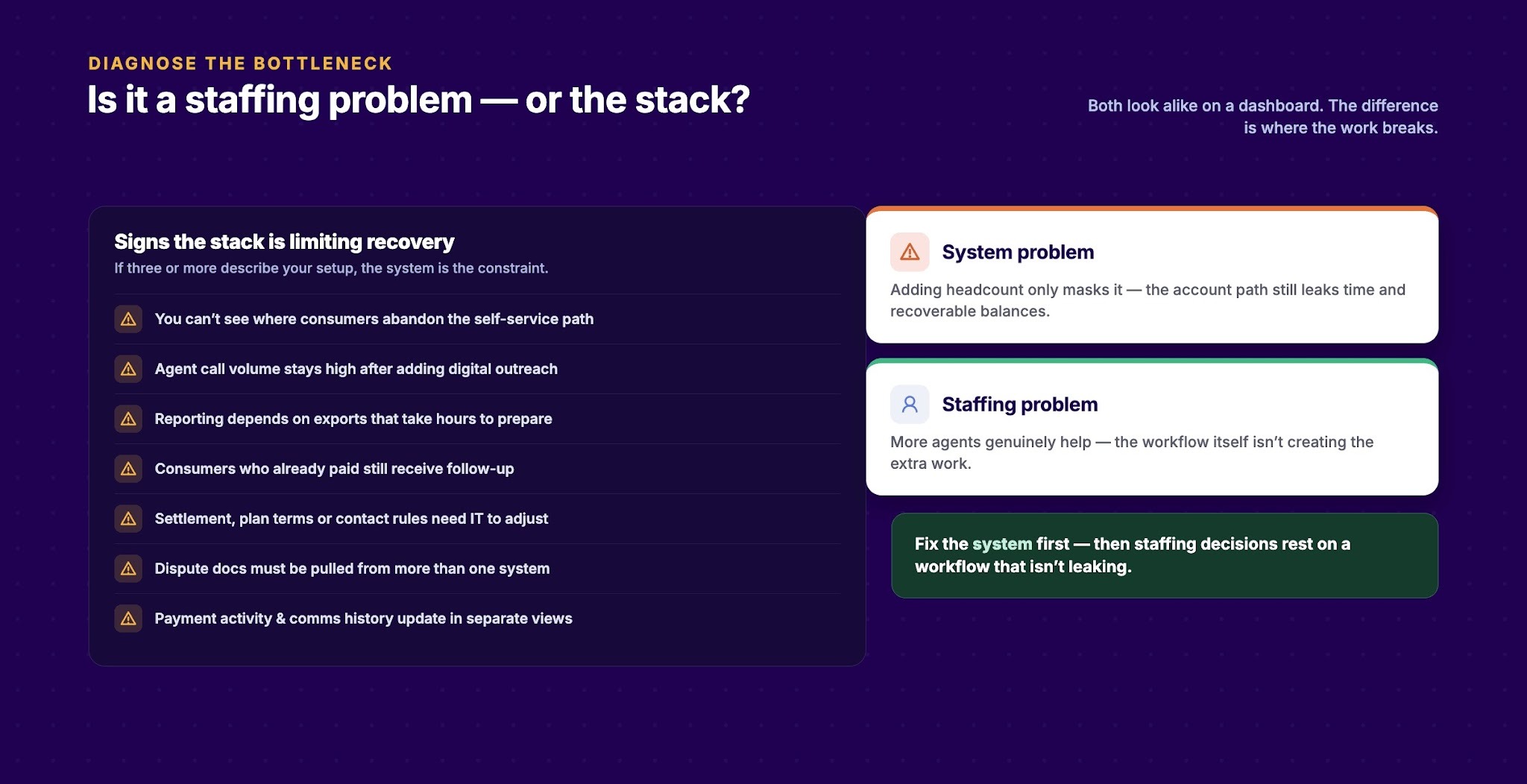 How to Tell Whether Your Recovery Stack Is Limiting Performance