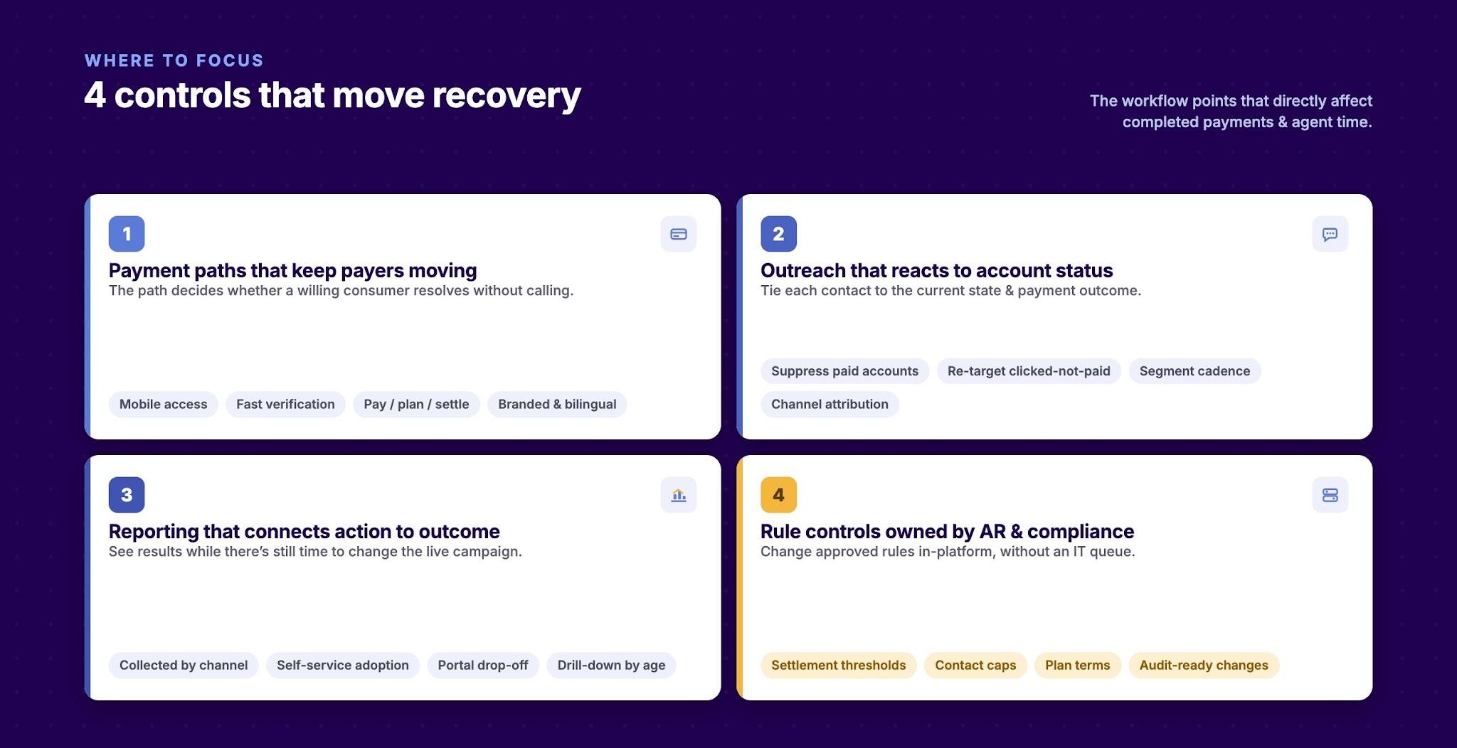 Recovery Controls That Affect Collected Balances and Agent Workload