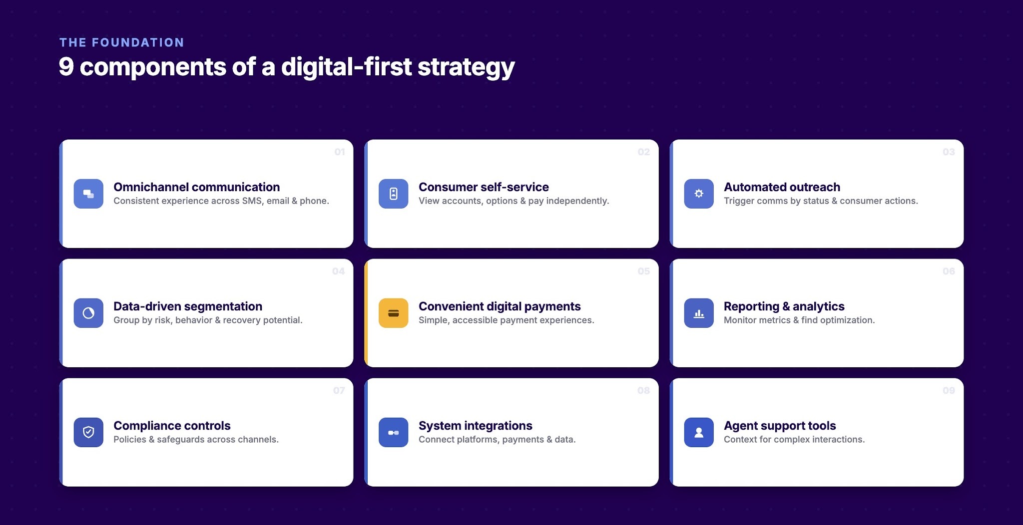 Core Components of a Successful Digital-First Collection Strategy