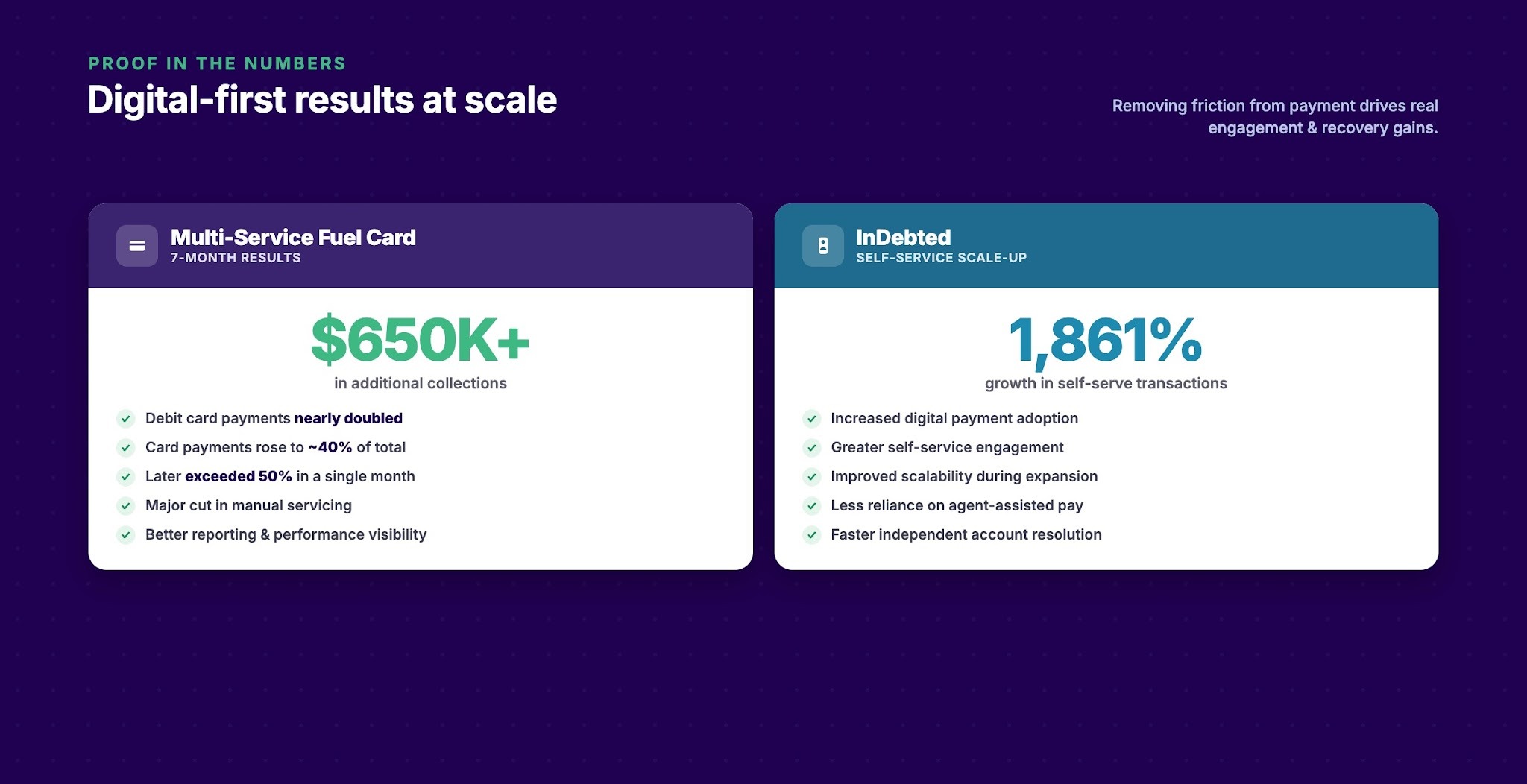 Real-World Use Cases of Adopting a Digital-First Collection Strategy