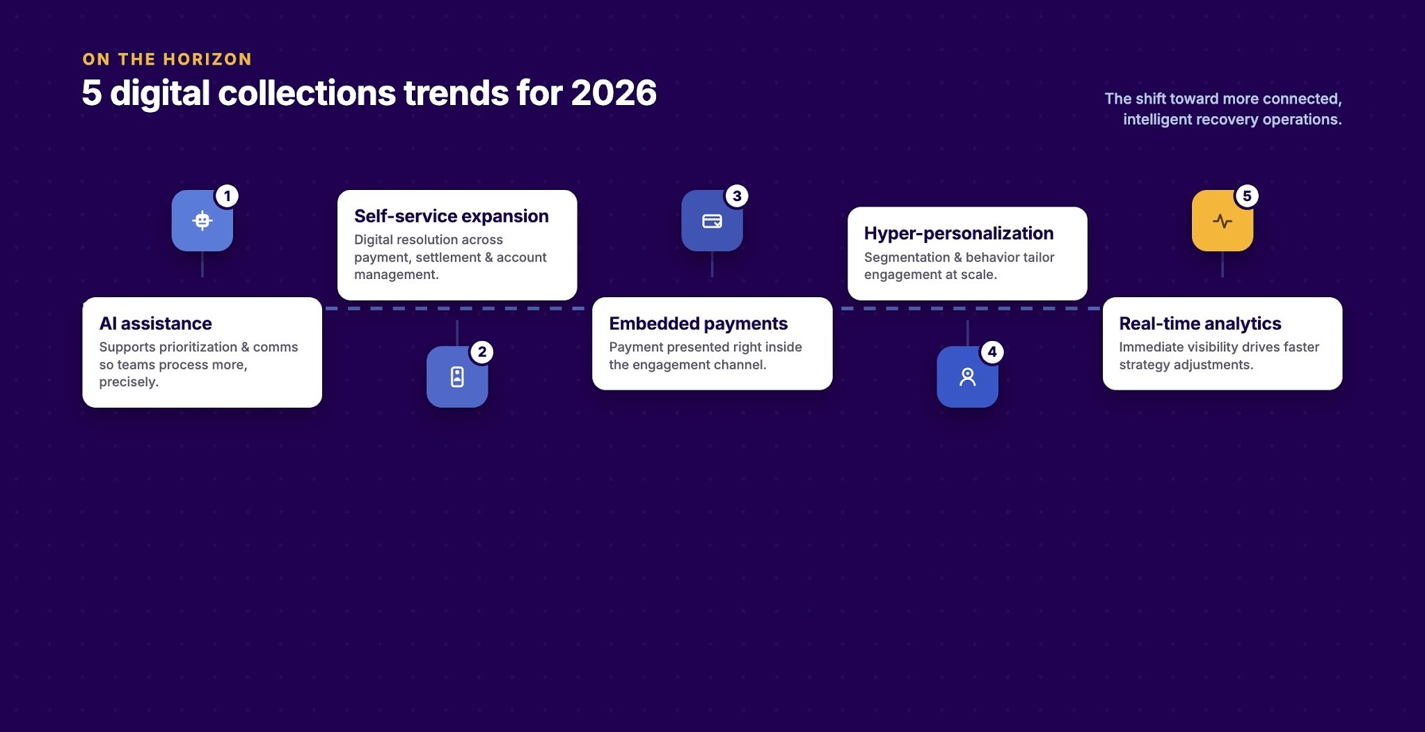 Top Digital Collections Software Trends to Watch in 2026