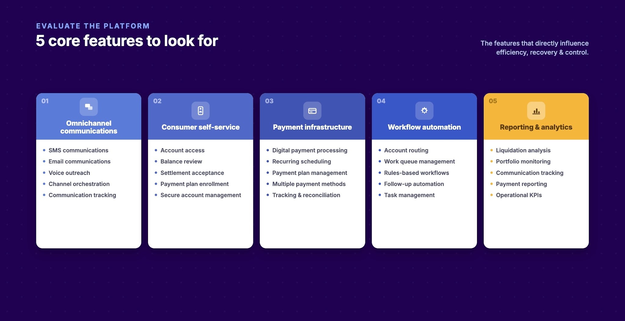 Core Features Agencies Should Look for in a Digital Collections Platform