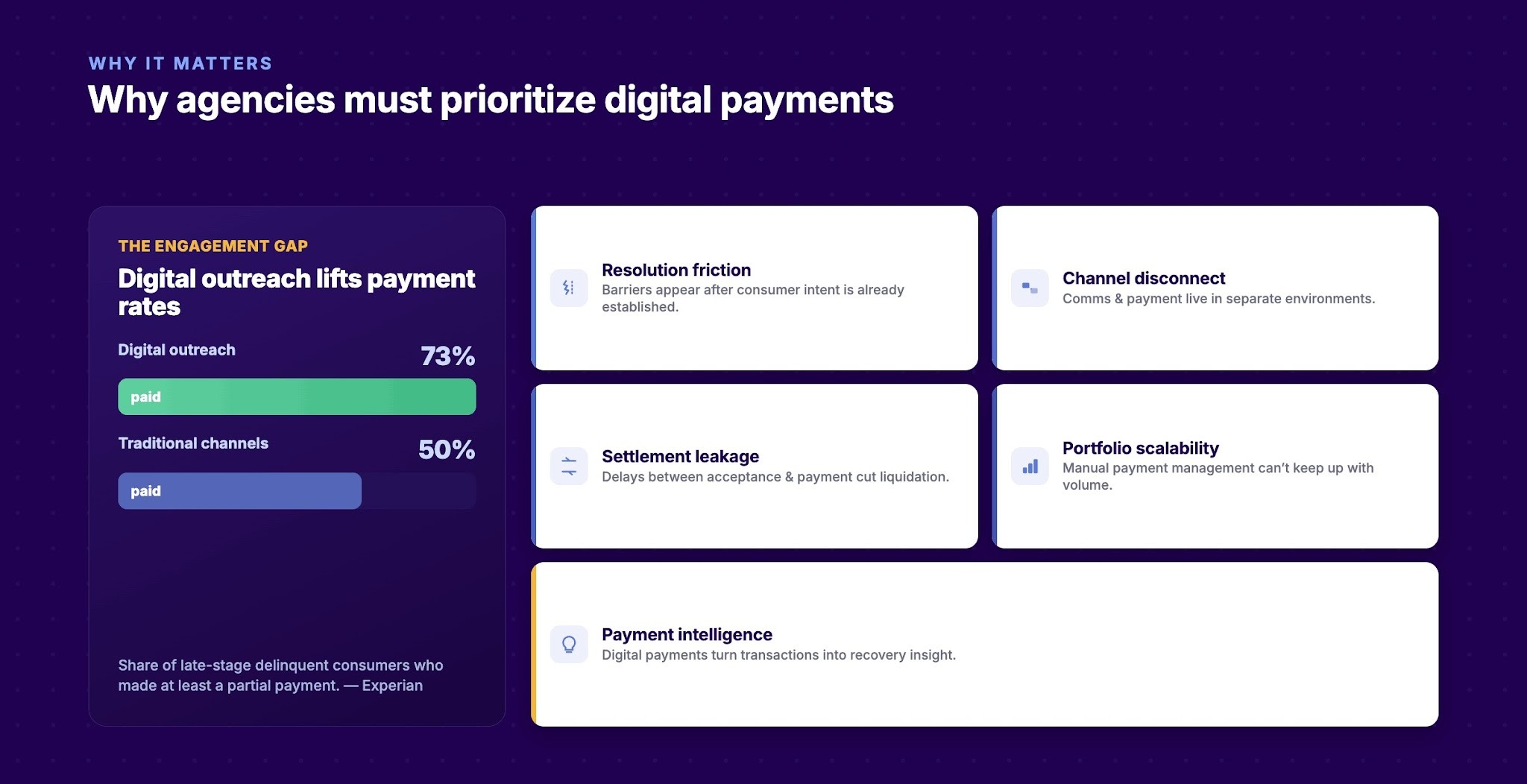 Why Agencies Need to Prioritize Digital Payments in Third-Party Collections