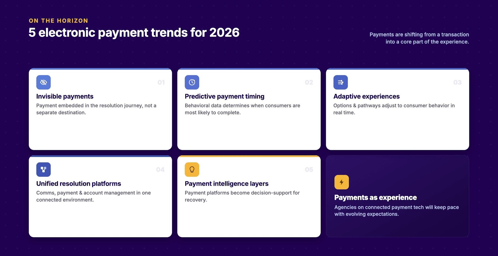 Electronic Payment Trends Collection Agencies Should Watch in 2026