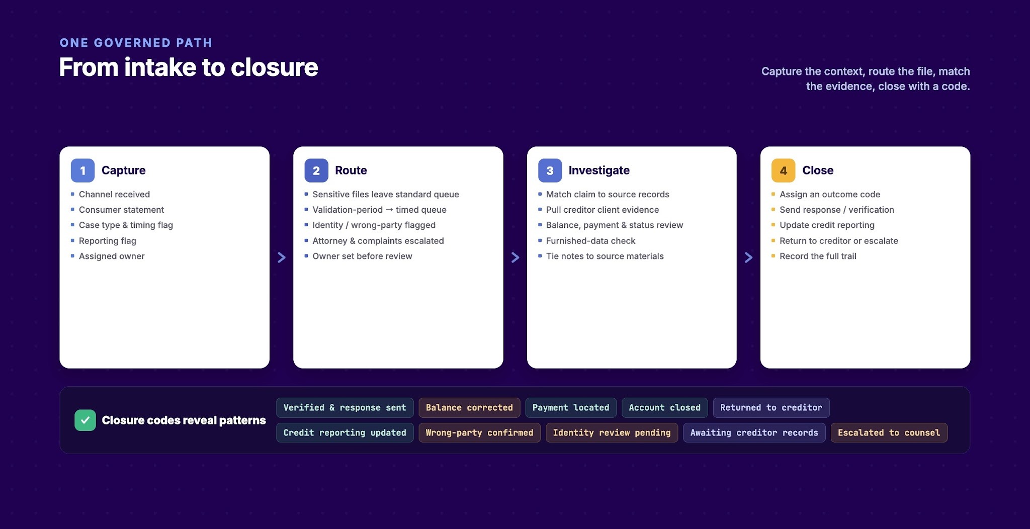 How to Capture a Consumer Challenge Before Context Is Lost