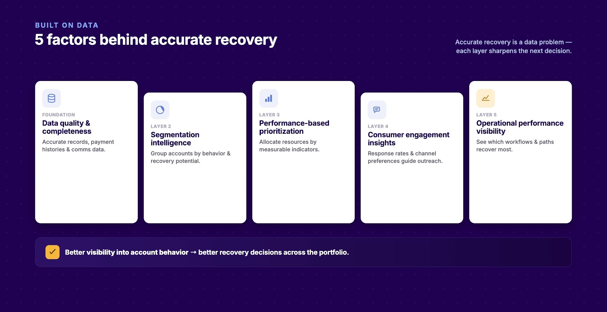 Factors That Influence Accurate Debt Recovery in Third-Party Collections