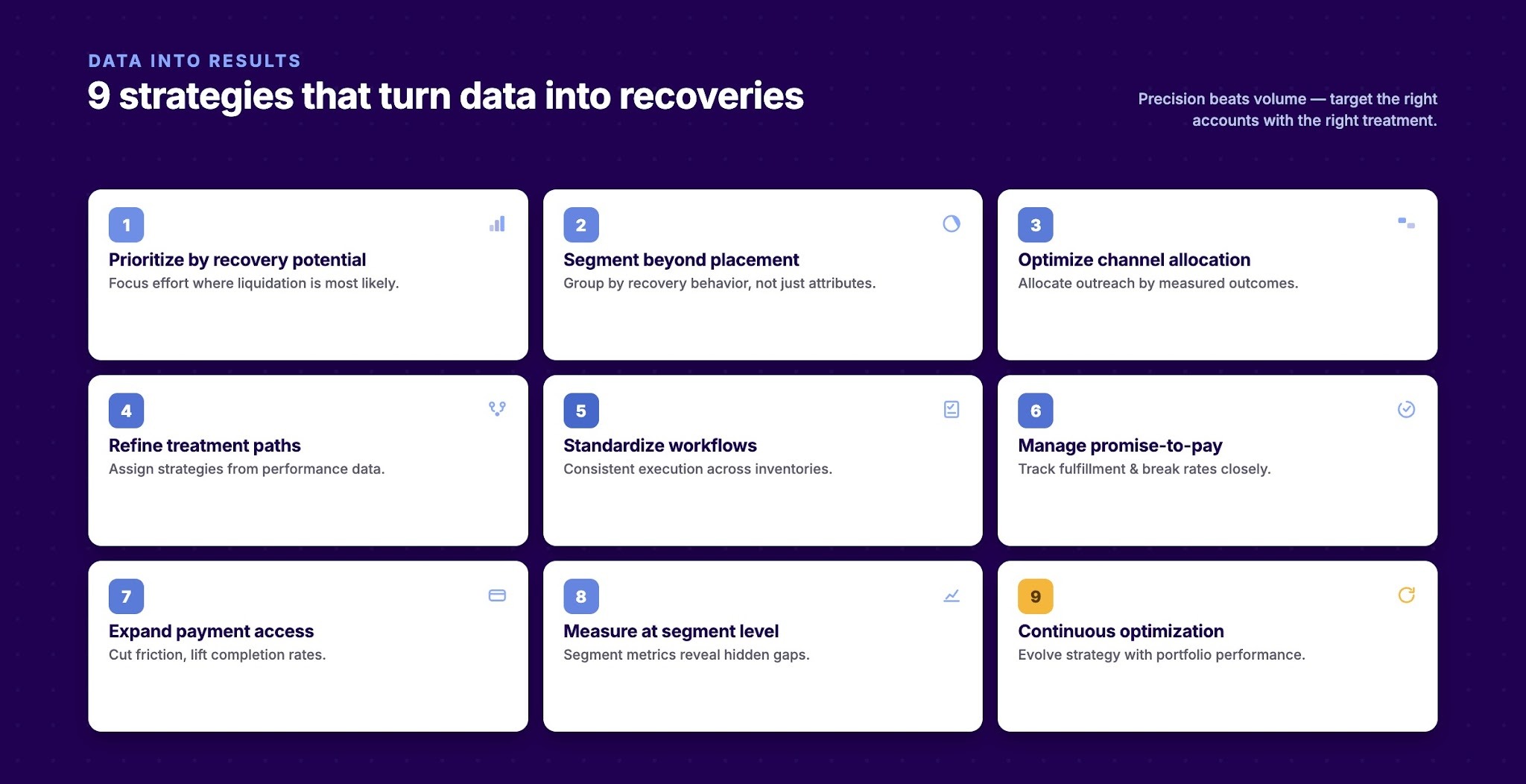 9 Collection Strategies That Turn Data Into Results