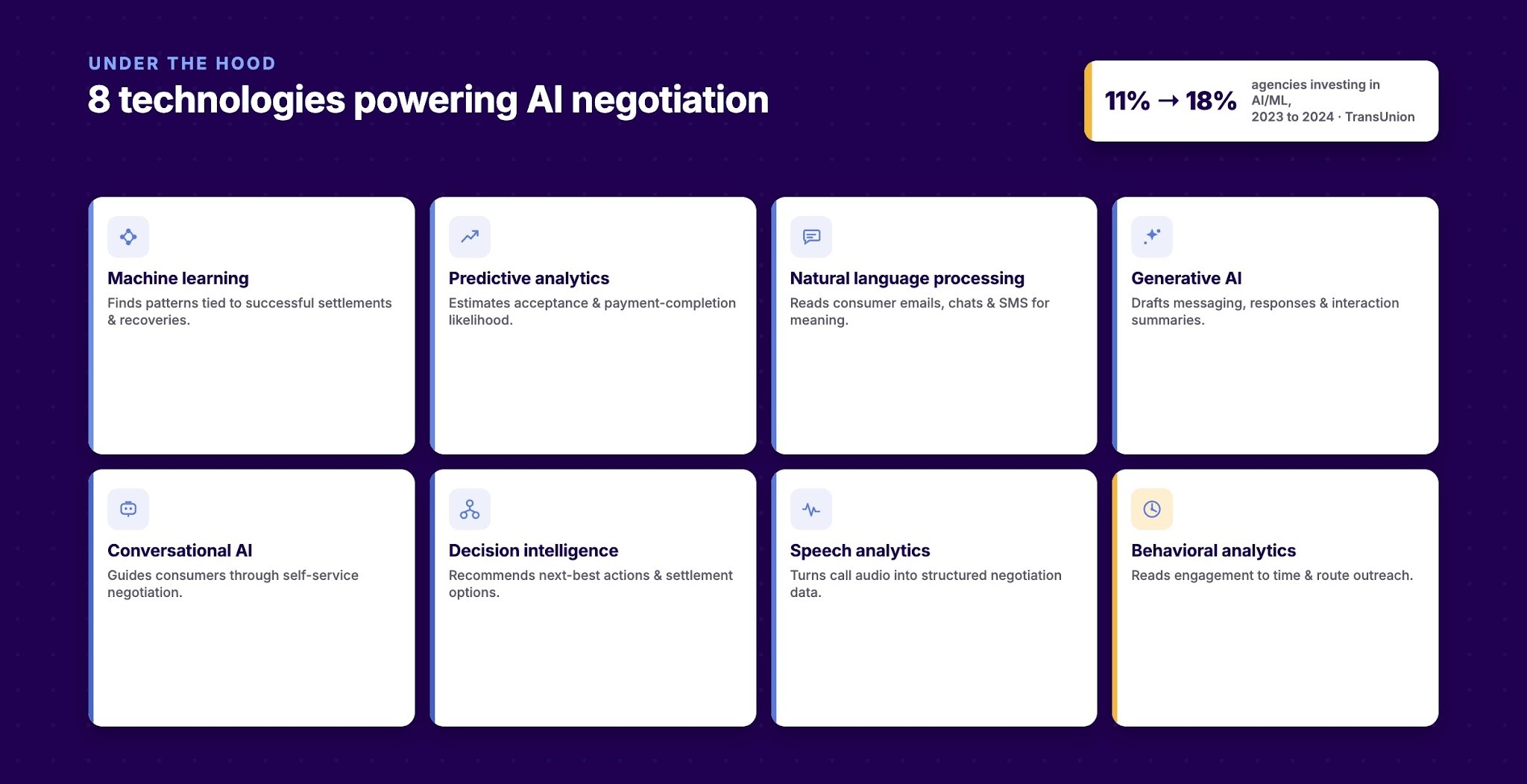Technologies Powering AI Debt Negotiation in 2026