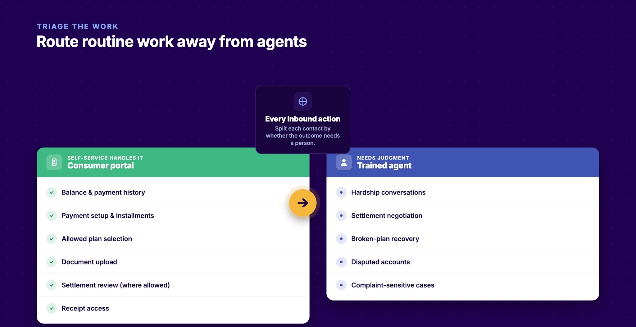 Which Tasks Should Stop Reaching Trained Agents