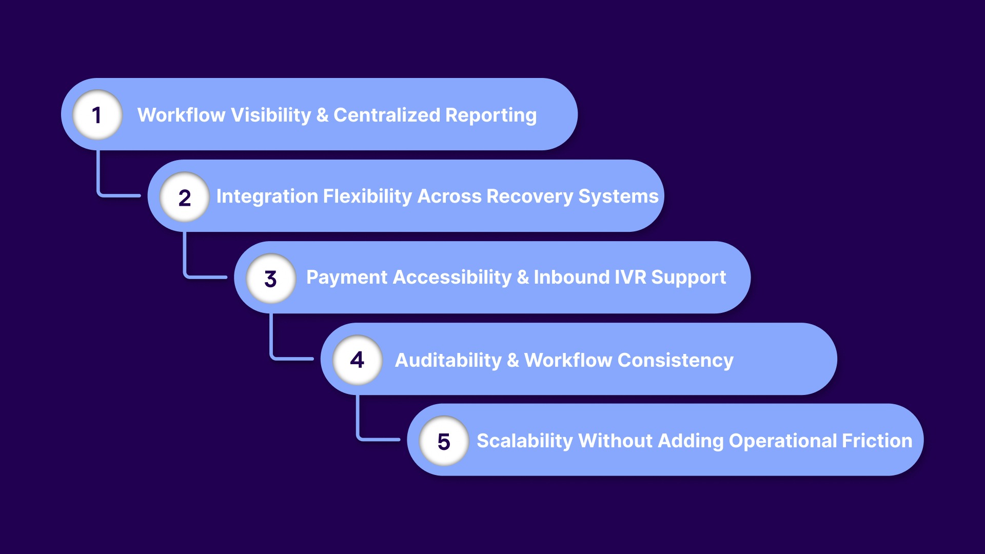 What Collection Agencies Should Evaluate in Legal Workflow Platforms