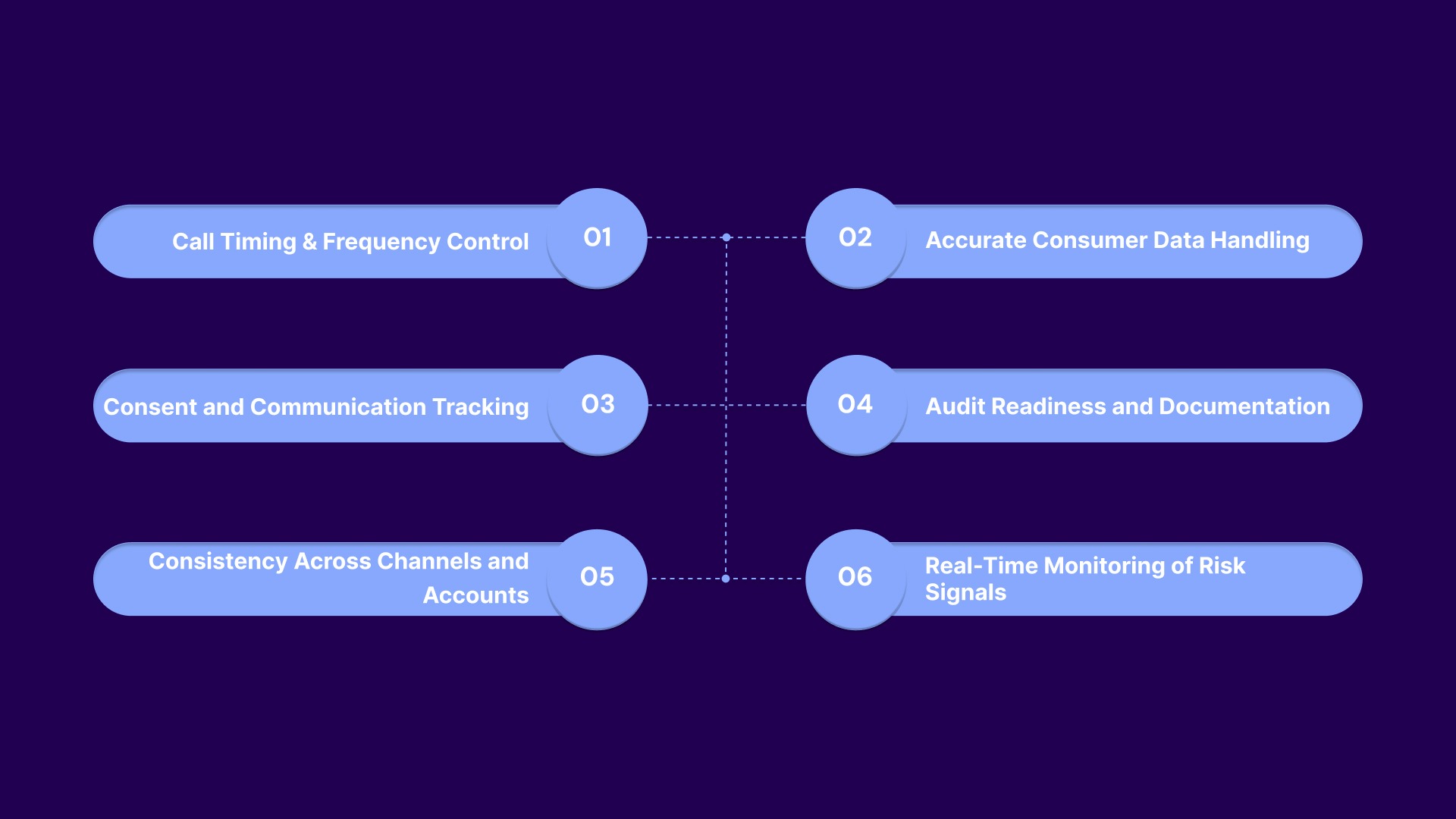 The Link Between Data Visibility and Compliance in Collections
