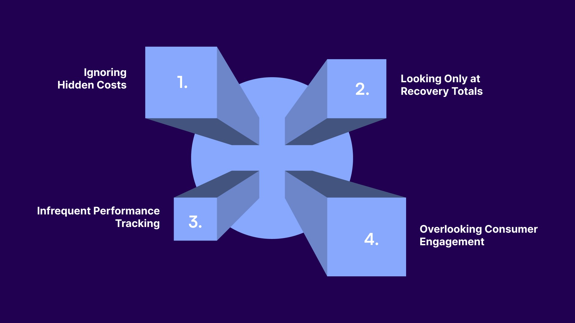 ROI Pitfalls in Debt Collection Operations