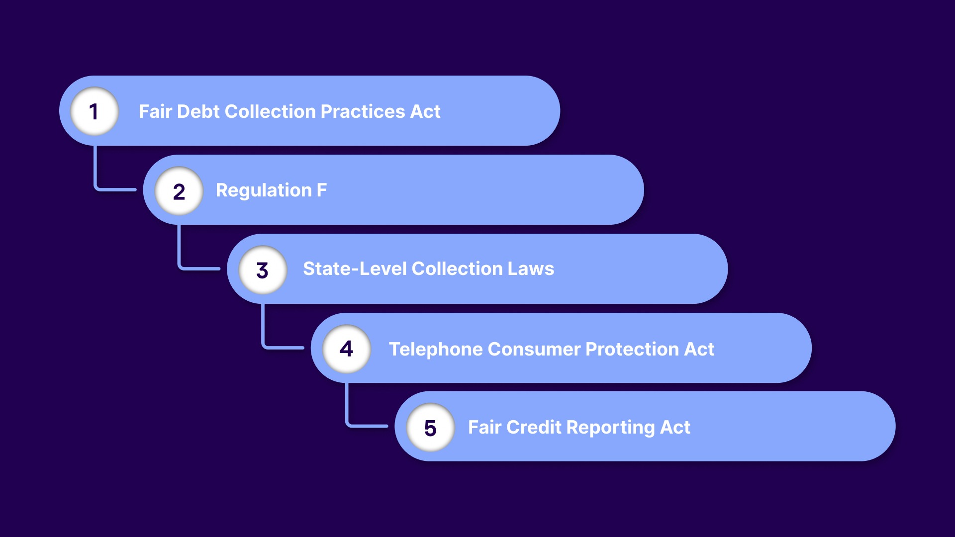 How Agencies Function Within Bill Collectors Law in 2026