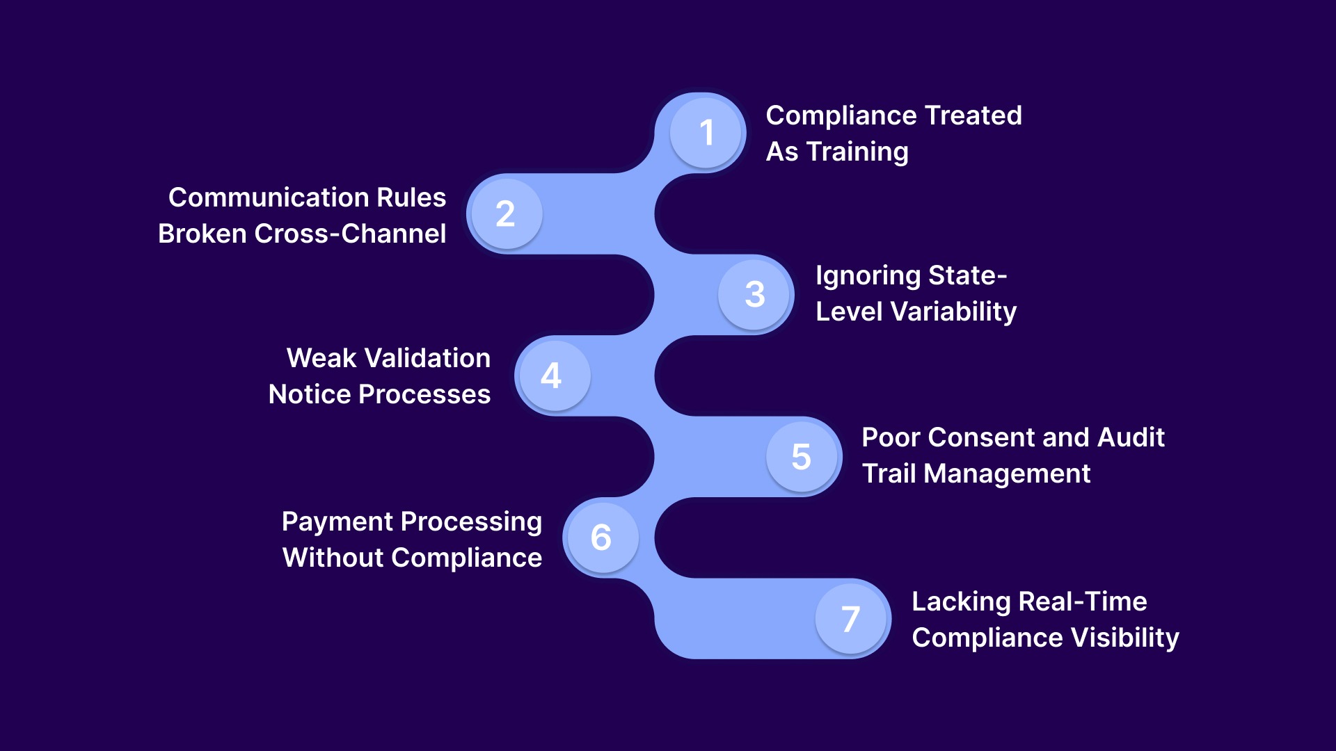 7 Compliance Mistakes Agencies Continue to Make in 2026