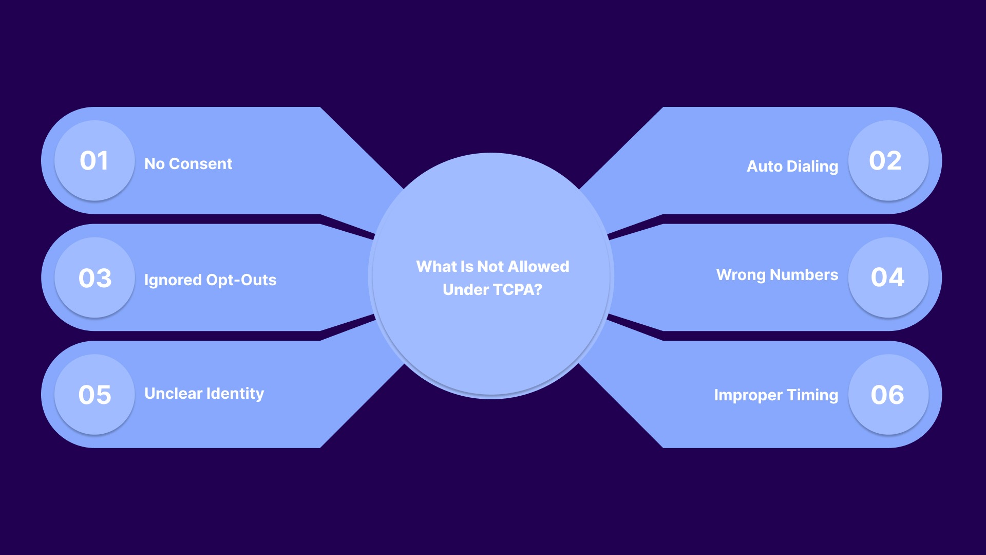 What Is Not Allowed Under TCPA?