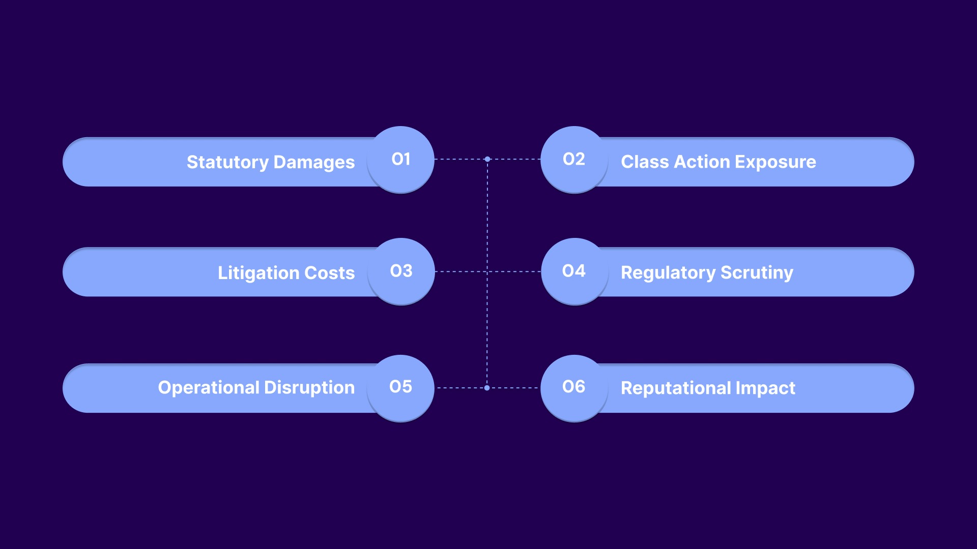 What Happens When an Agency Violates TCPA Rules?