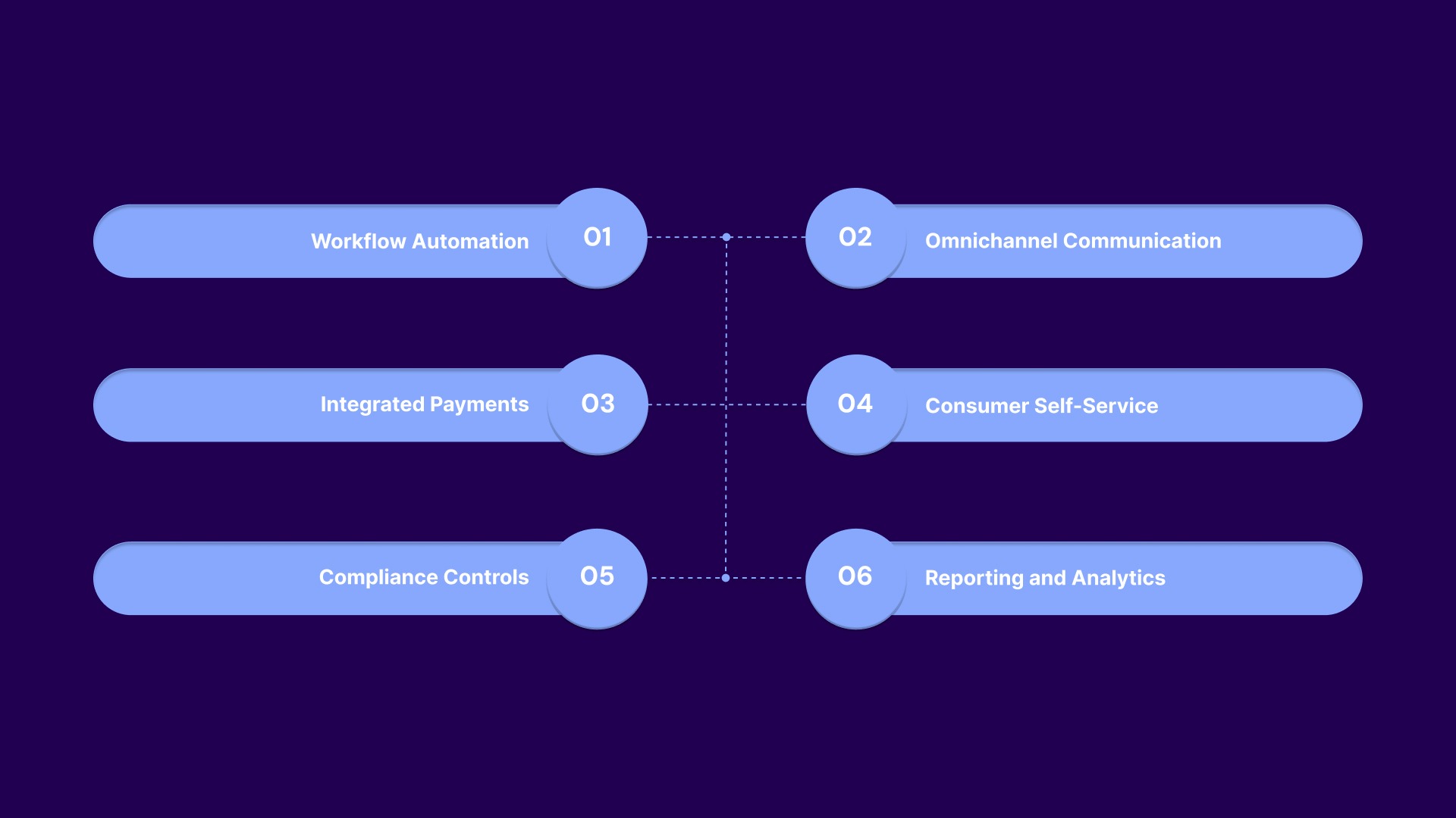 What Does a Collections Automation Platform Do for Agencies?
