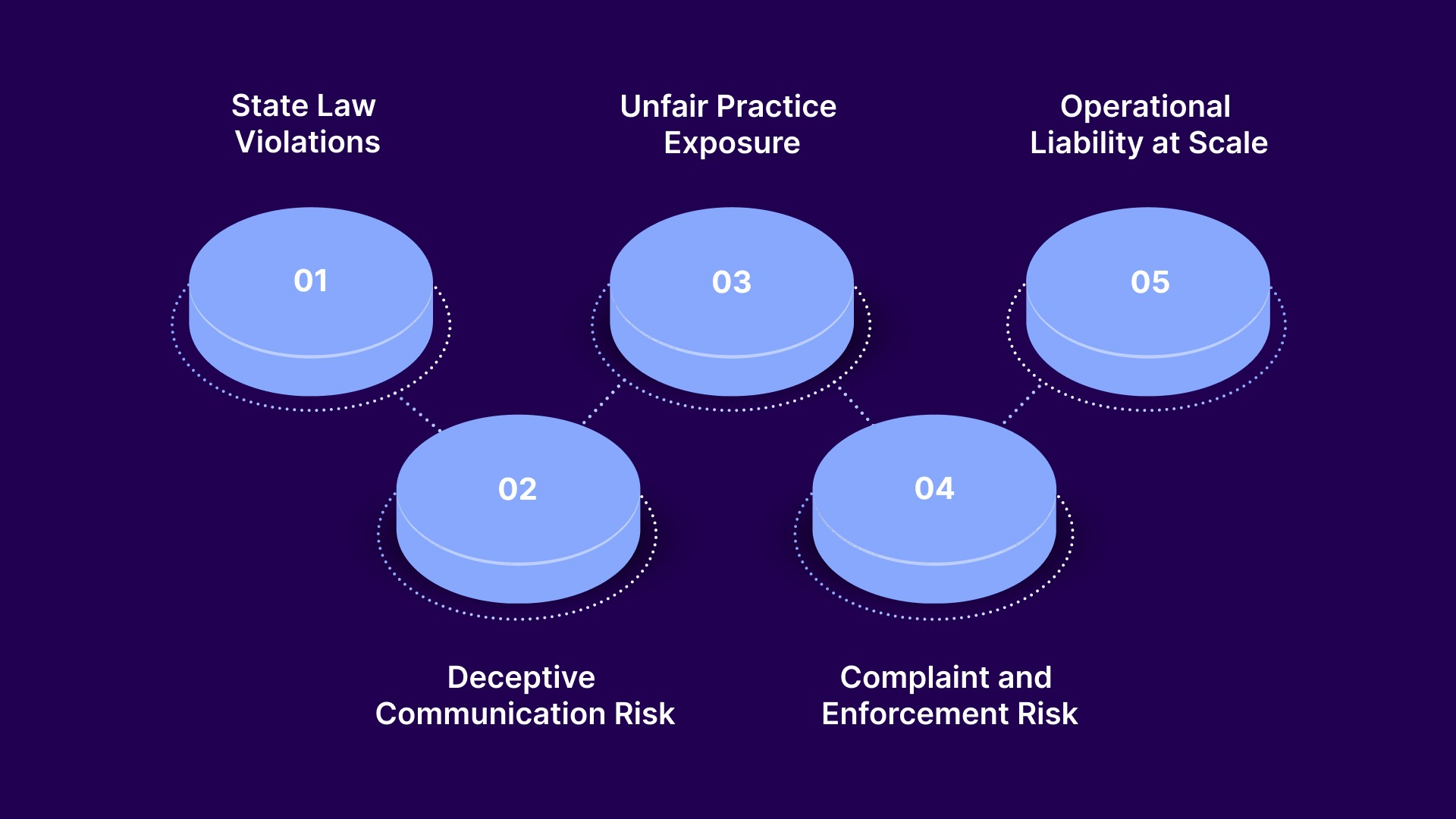 Why Recorded Calls Create Compliance Risk for Collection Agencies