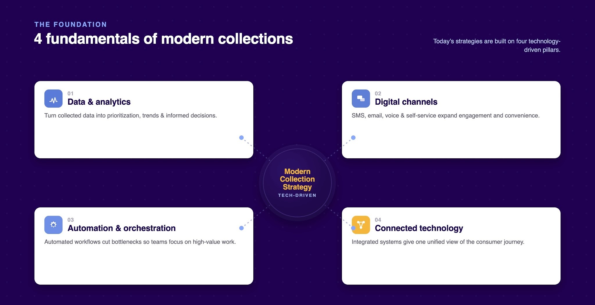 Fundamentals of Modern Debt Collection Strategies in 2026