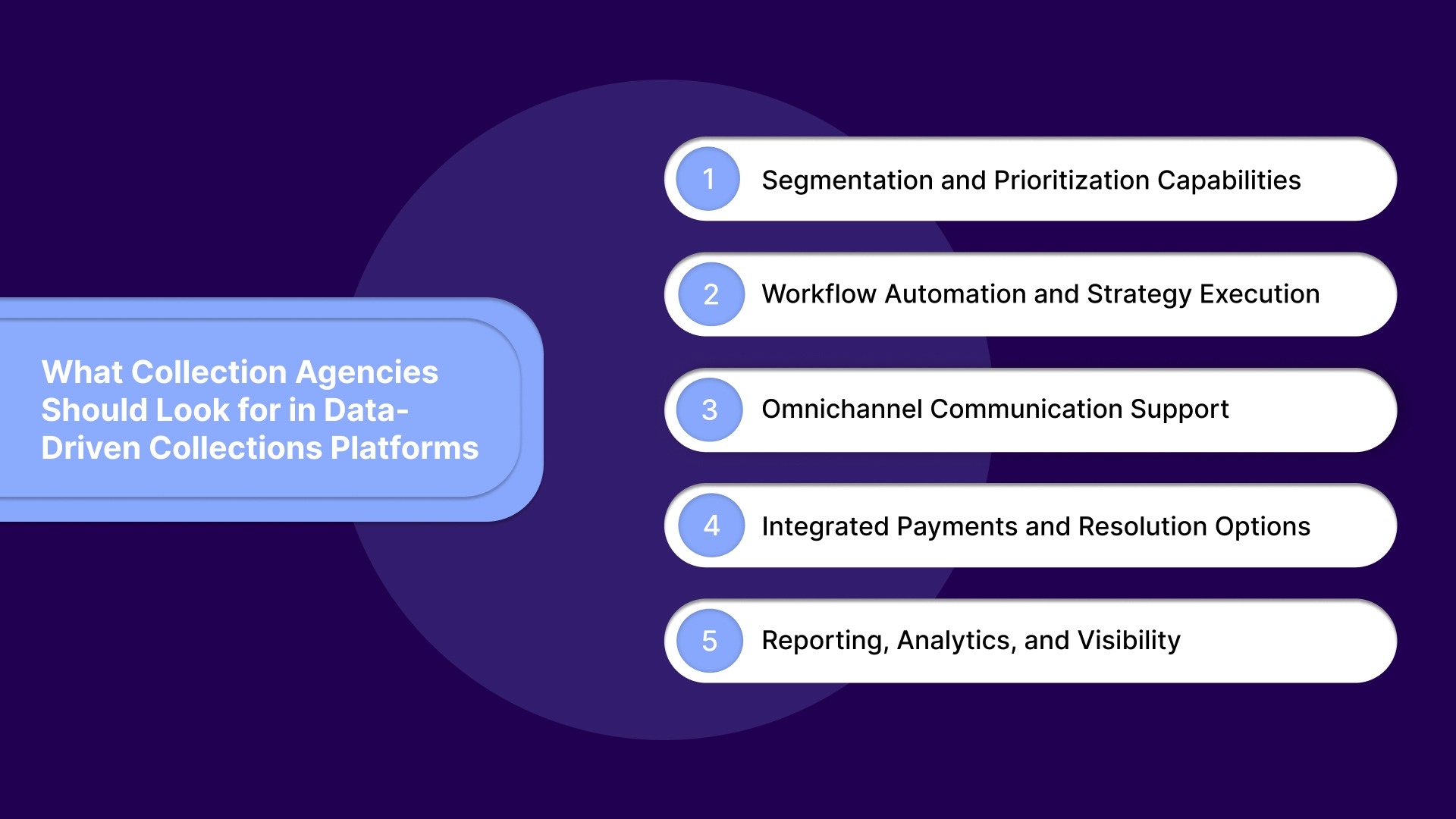 What Collection Agencies Should Look for in Data-Driven Collections Platforms