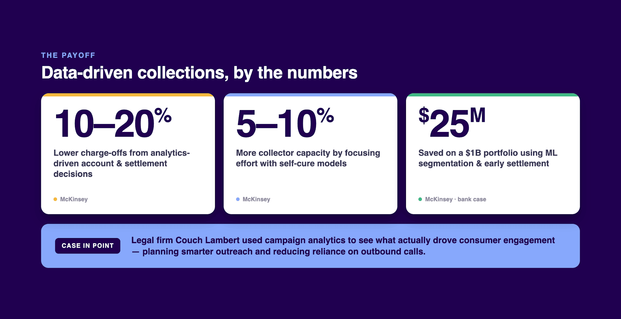 Real-World Examples of Data-Driven Collections in Action