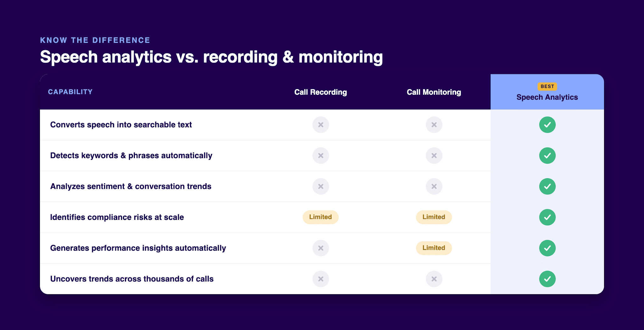 What Is Speech Analytics in Debt Collection