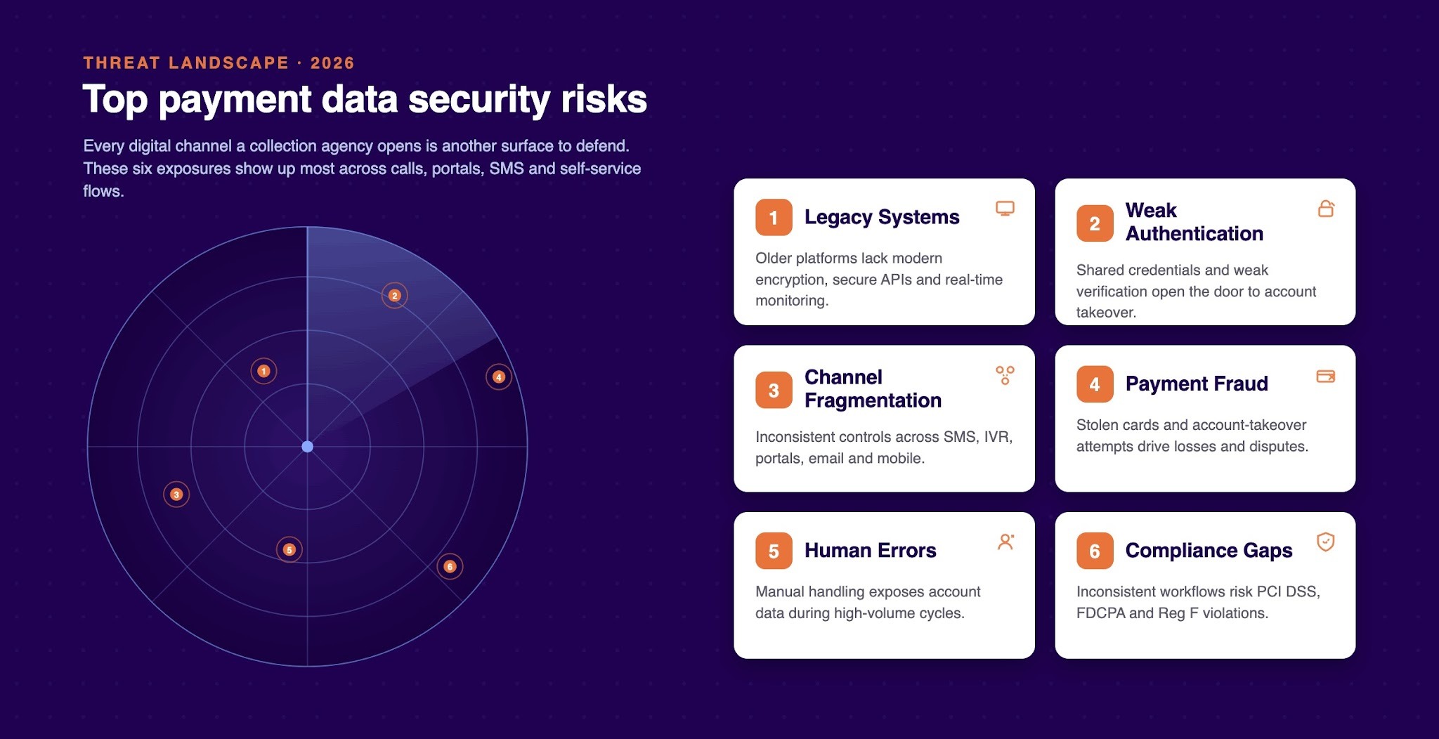 Top Payment Data Security Risks in Collection Operations