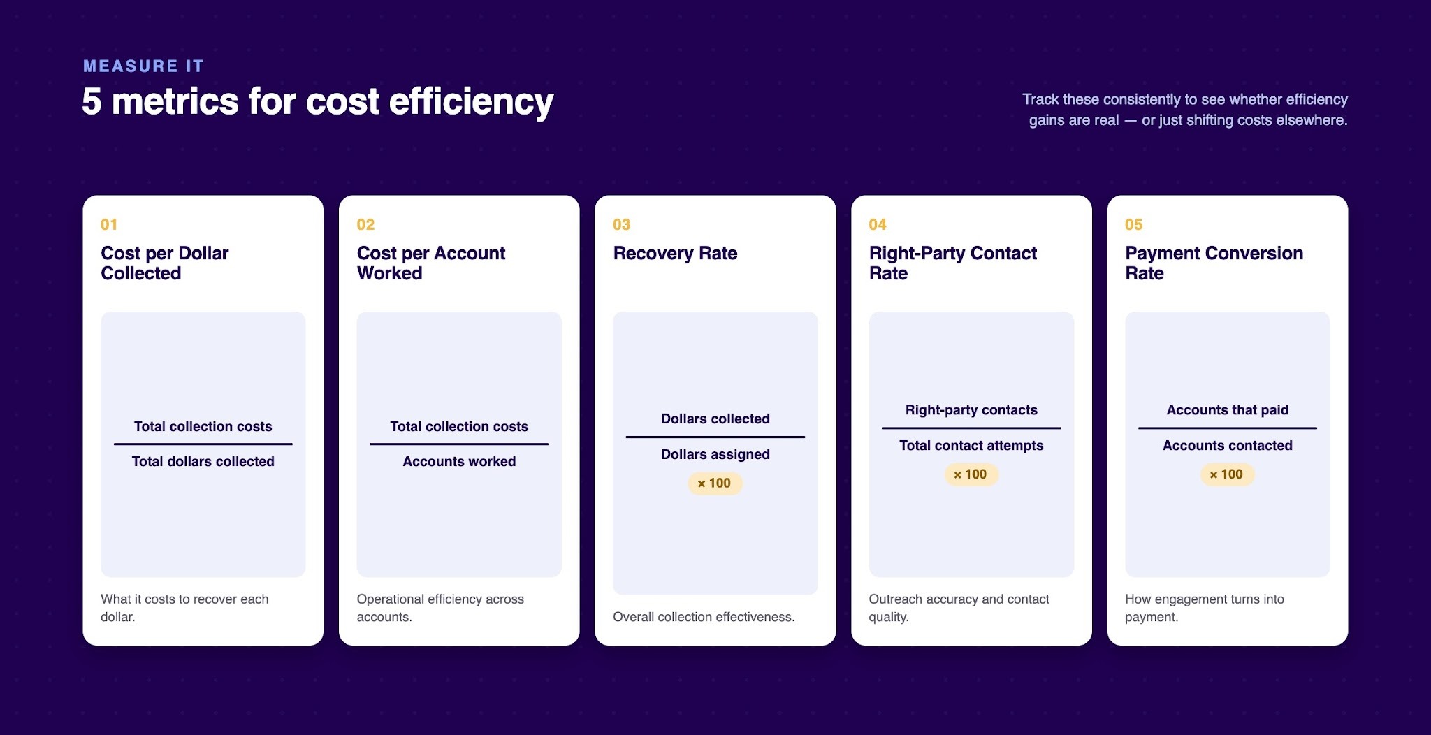 Key Metrics for Measuring Collection Cost Efficiency