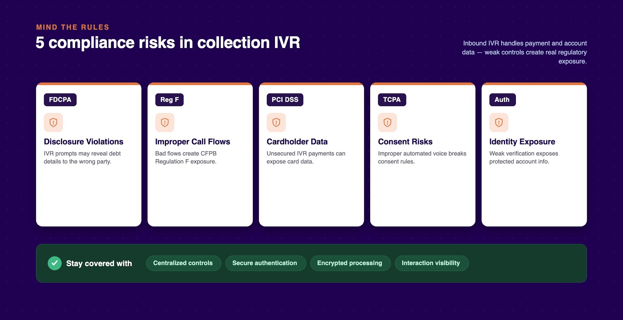 Common Compliance Risks in Collection IVR Systems
