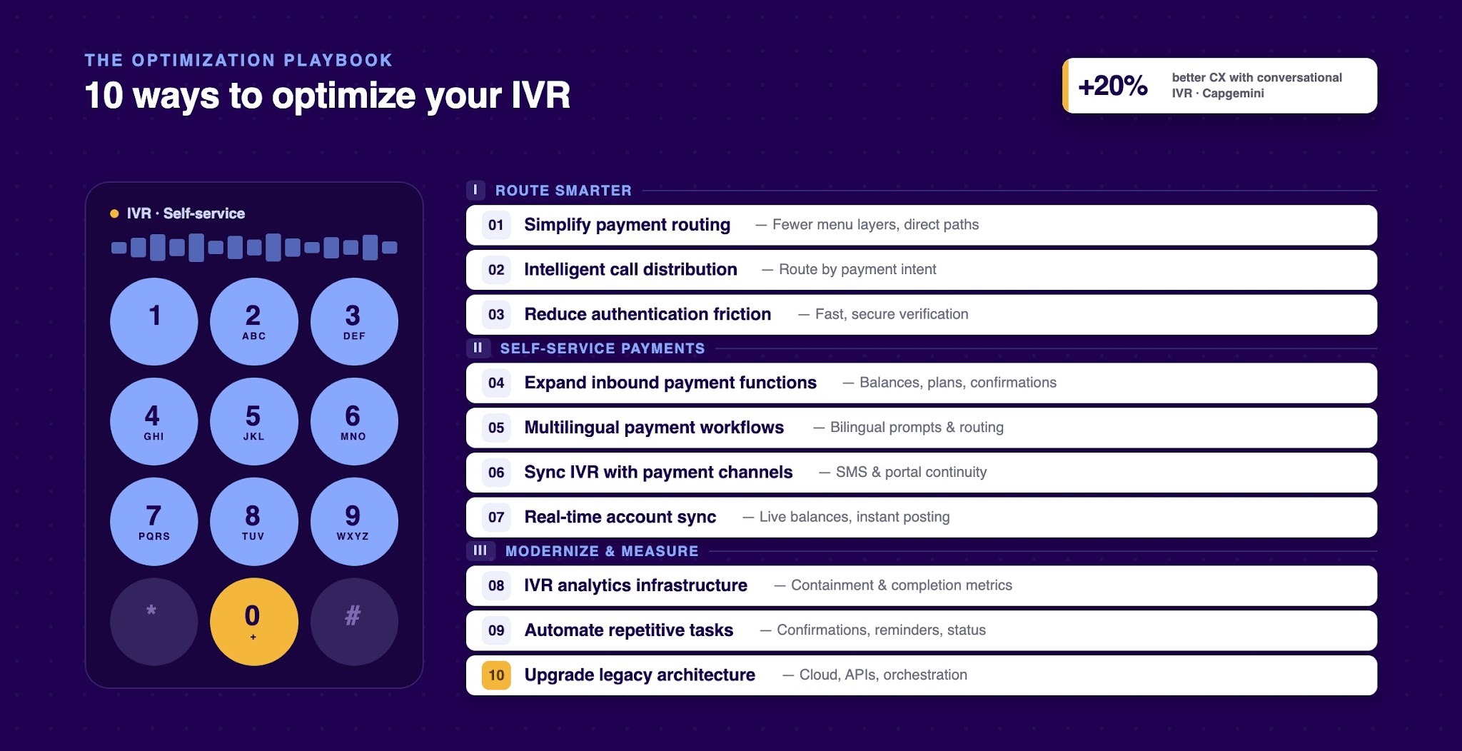 10 Strategies to Optimize Self-Service IVR Workflows in 2026