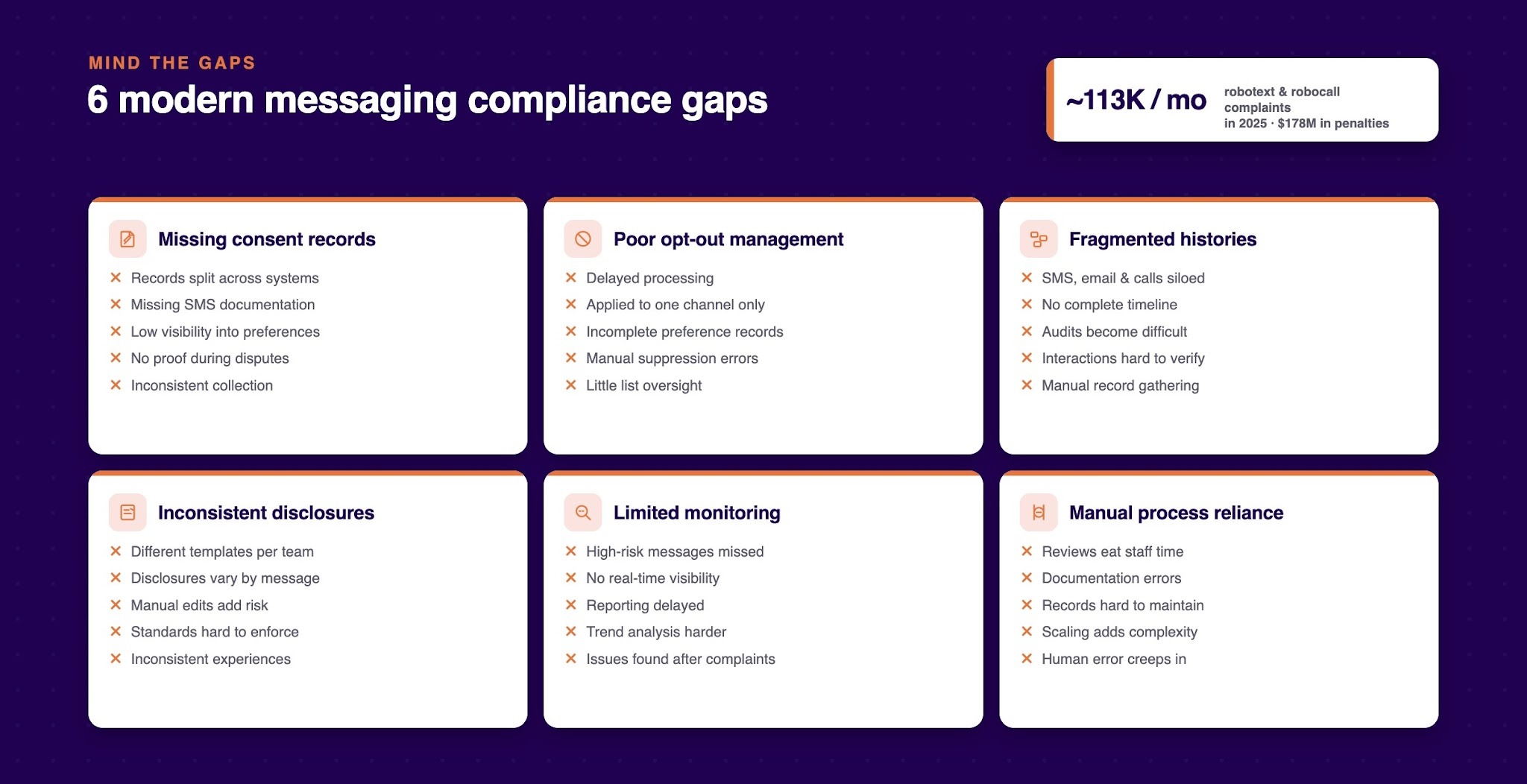 The Biggest Modern Messaging Compliance Gaps in Debt Collection