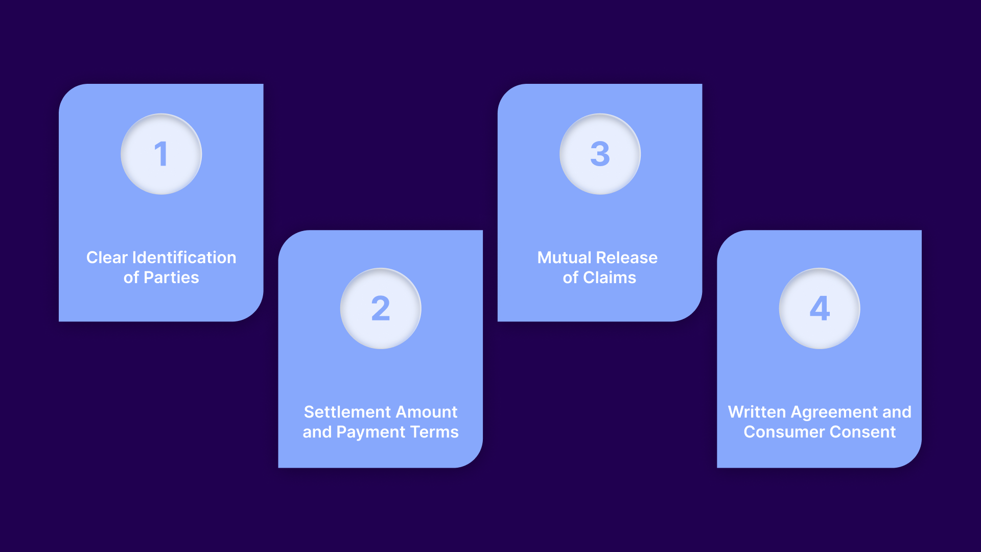 Legal Components of a California Settlement Agreement Agencies Should Know