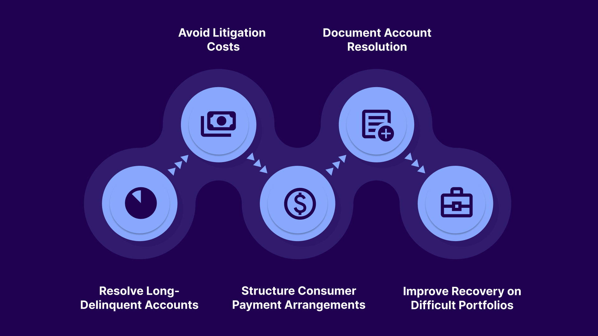 How Do Collection Agencies Use Debt Settlement Agreements