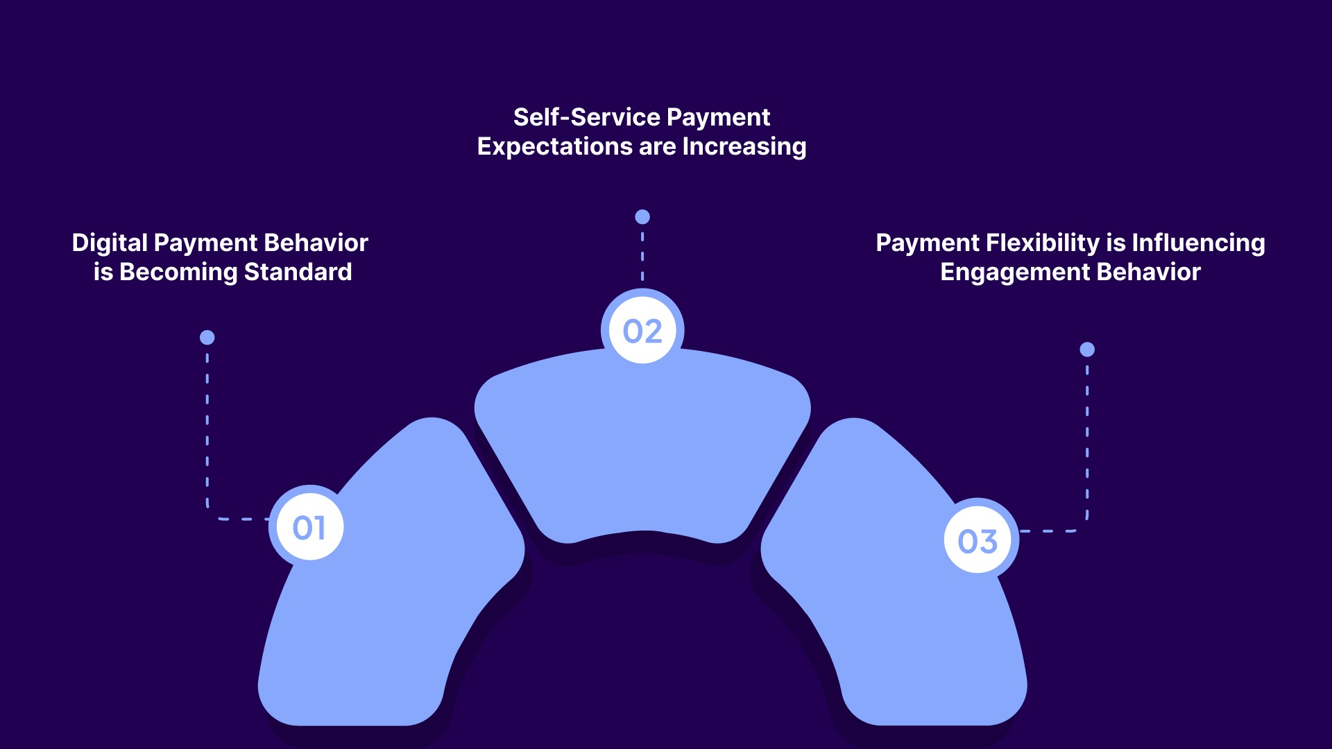 Consumer Payment Trends are Reshaping Recovery Operations