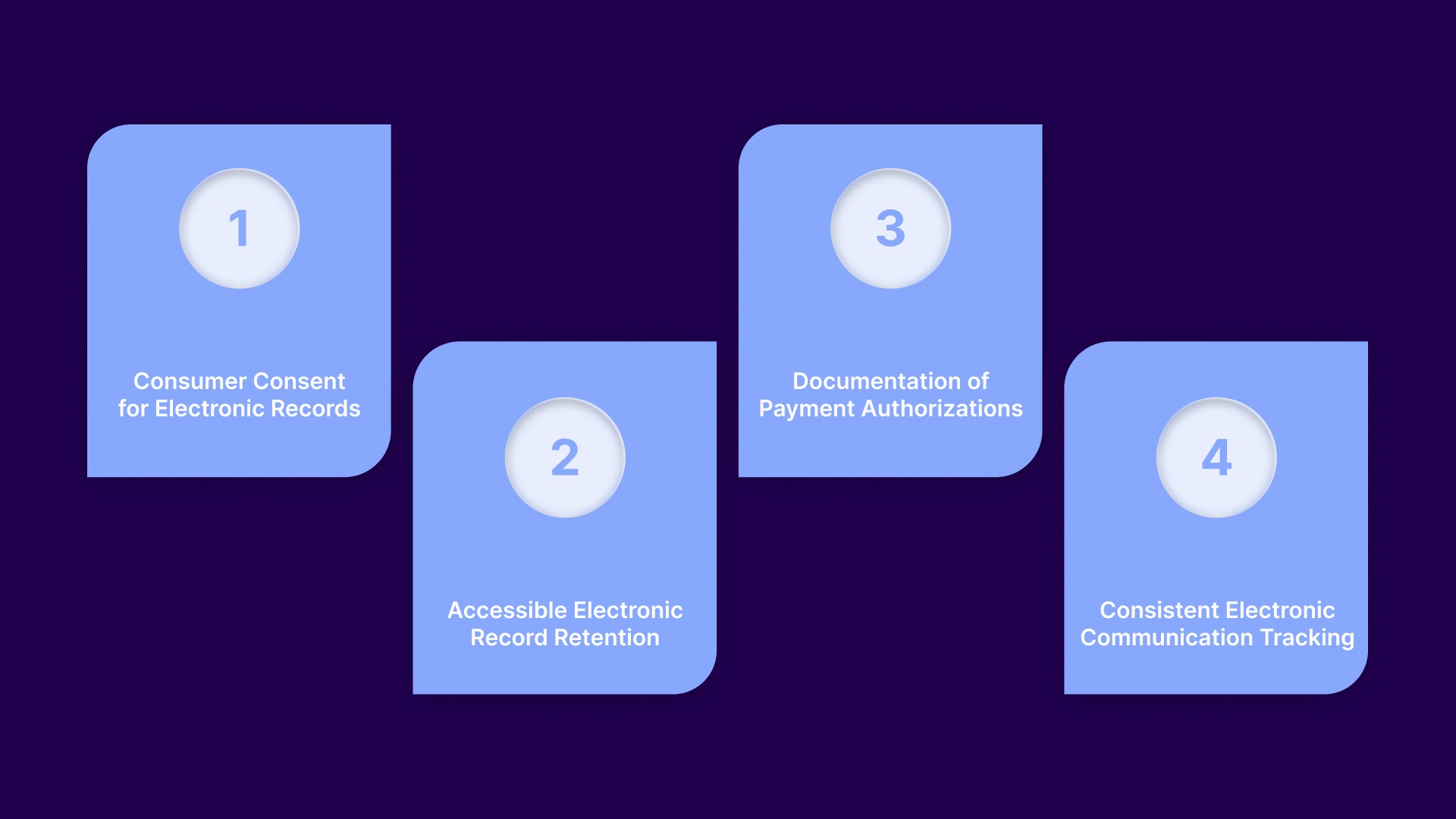 4 ESIGN Act Key Requirements Collection Agencies Should Understand