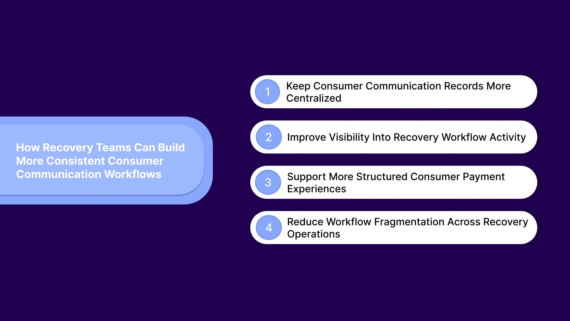 How Recovery Teams Can Build More Consistent Consumer Communication Workflows