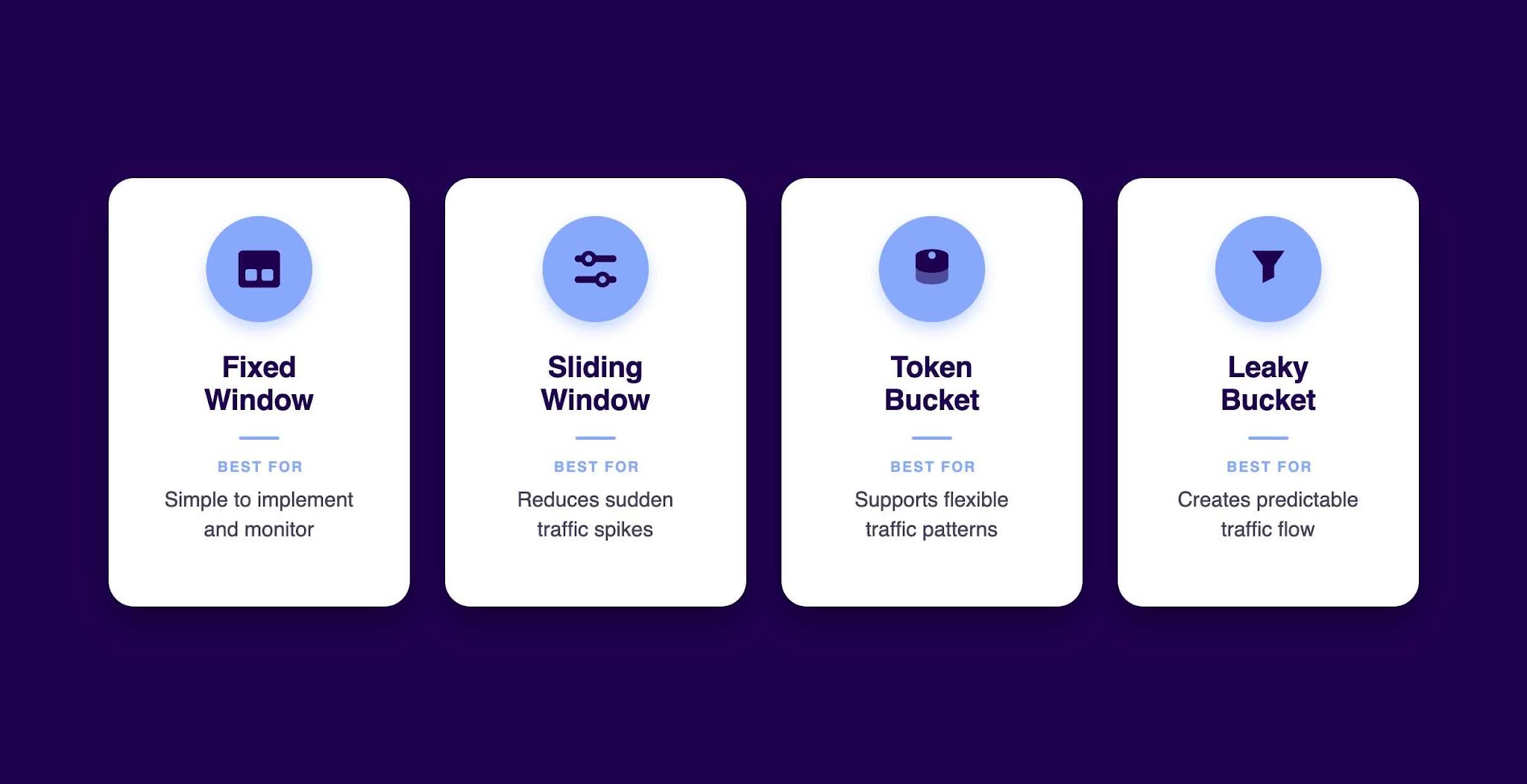 Types of Rate Limiting Models and How They Work in Collection Operations