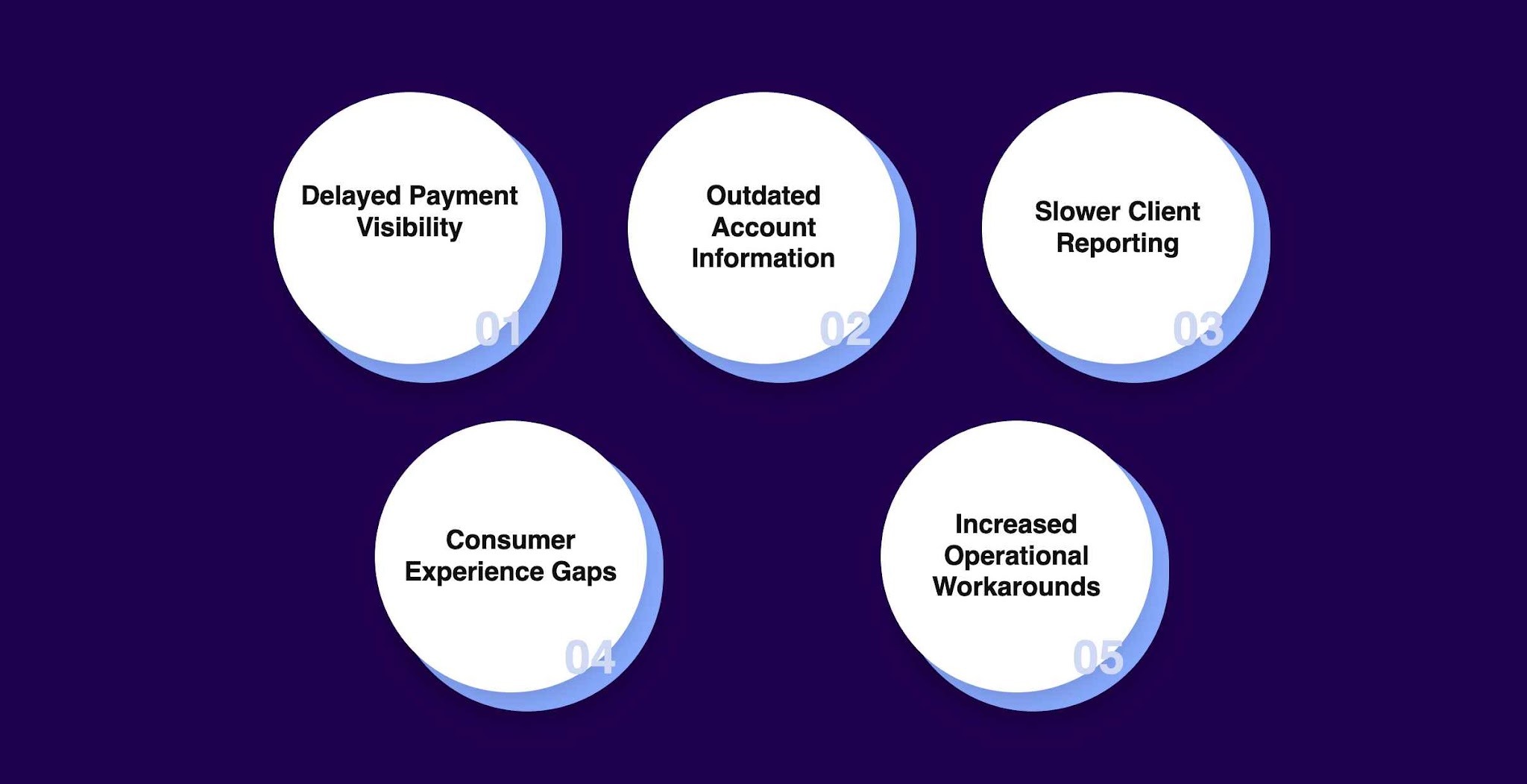 Challenges Caused by Poor Rate-Limit Management for Collectors