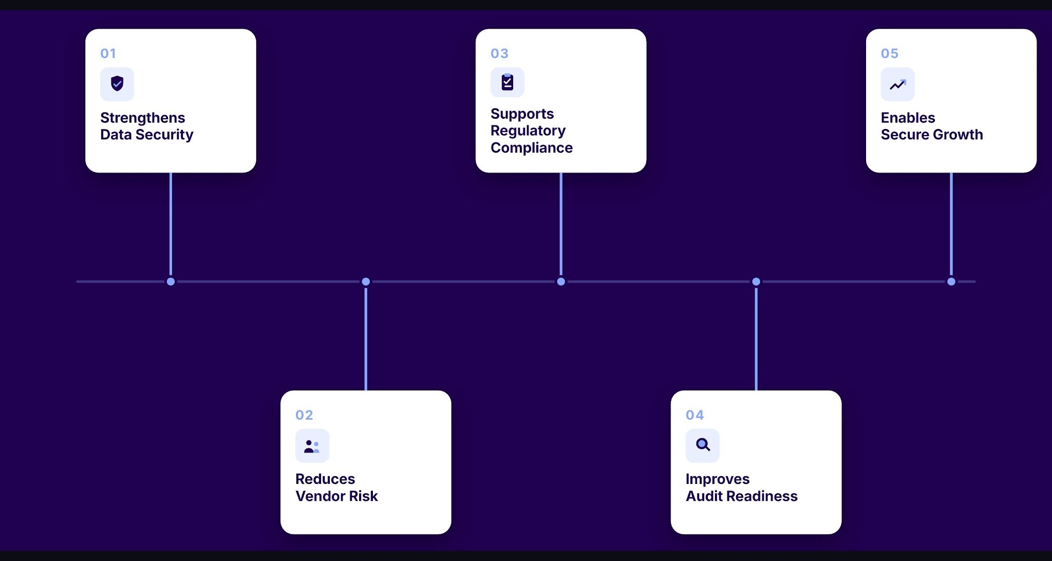 Why Is SOC 2 Compliance Necessary in Third-Party Debt Collection