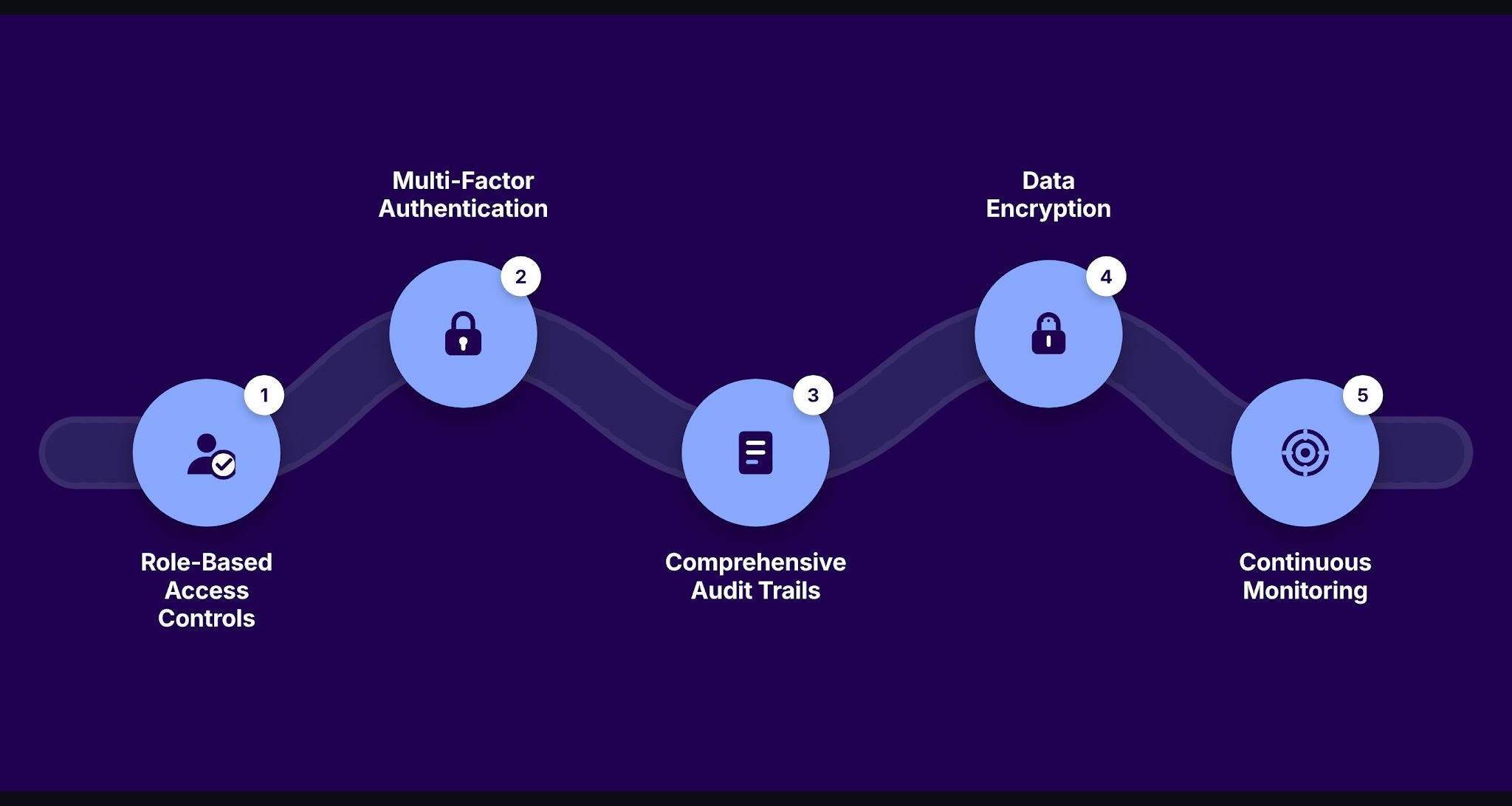 How Does a Secure Debt Collections Agency Protect Against Active Threats
